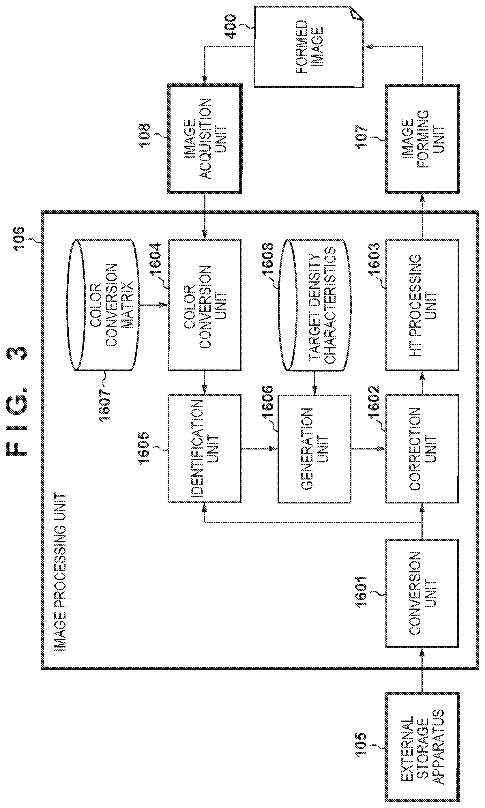 Patent US11778125 Figure 3 – Image processing apparatus, method, and product generating correction information in ascending order from a region of a smaller number of printing materials