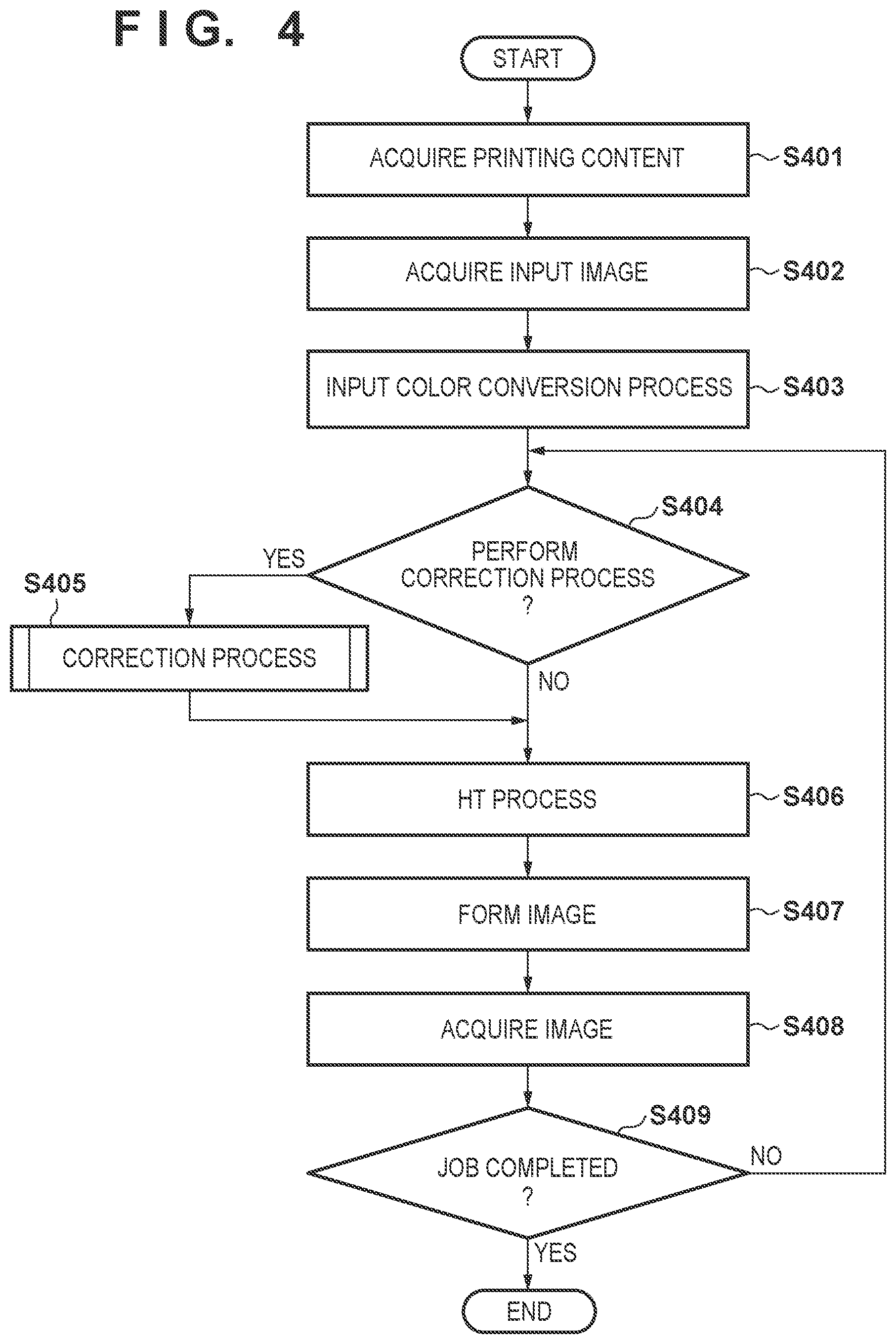 Patent US11778125 Figure 4 – Image processing apparatus, method, and product generating correction information in ascending order from a region of a smaller number of printing materials