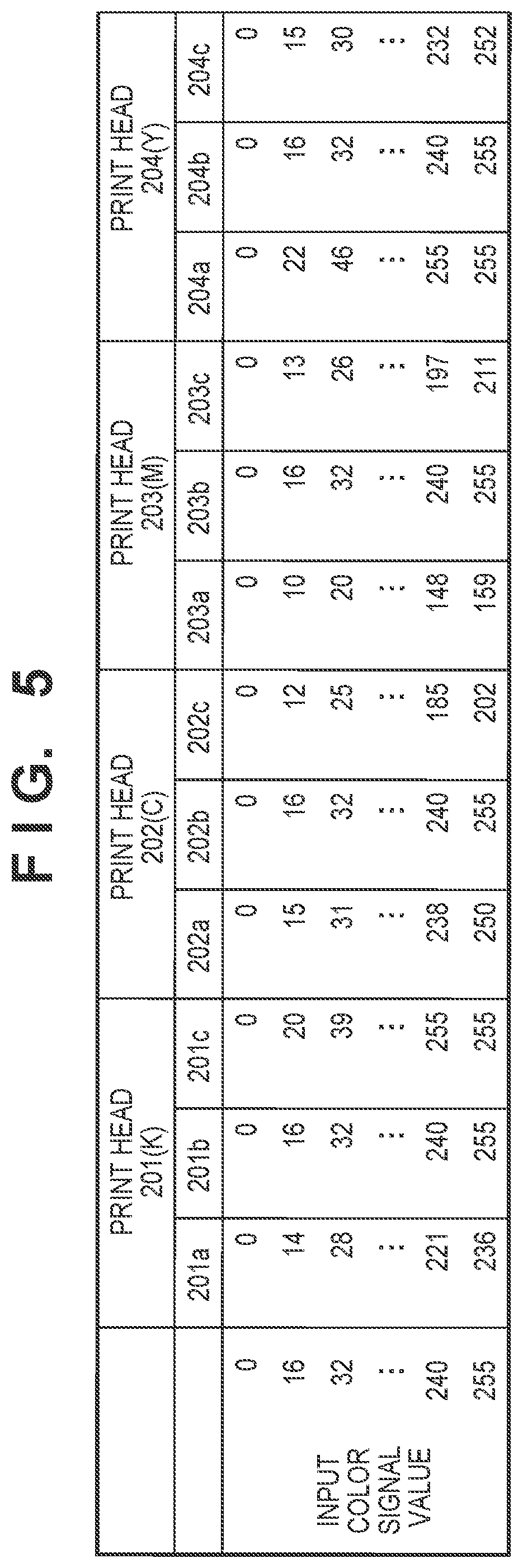 Patent US11778125 Figure 5 – Image processing apparatus, method, and product generating correction information in ascending order from a region of a smaller number of printing materials