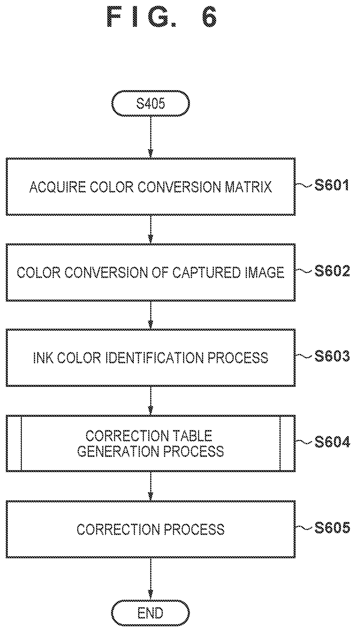 Patent US11778125 Figure 6 – Image processing apparatus, method, and product generating correction information in ascending order from a region of a smaller number of printing materials