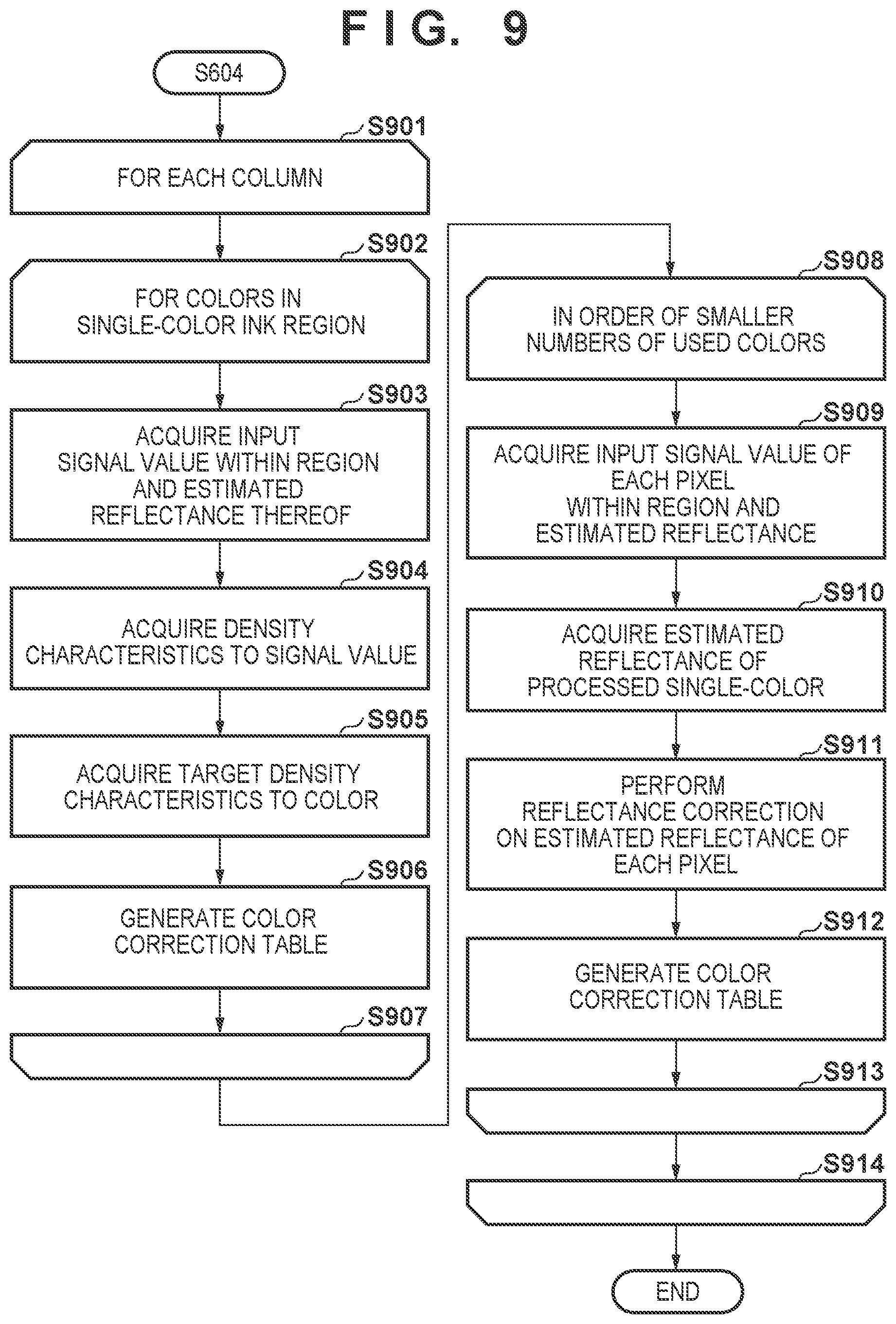 Patent US11778125 Figure 8 – Image processing apparatus, method, and product generating correction information in ascending order from a region of a smaller number of printing materials