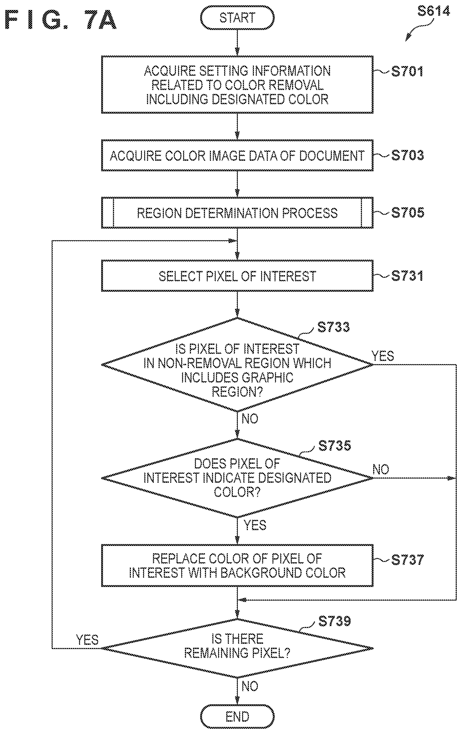 Patent US11778126 Figure 7 – Image processing apparatus, image processing method, and storage medium