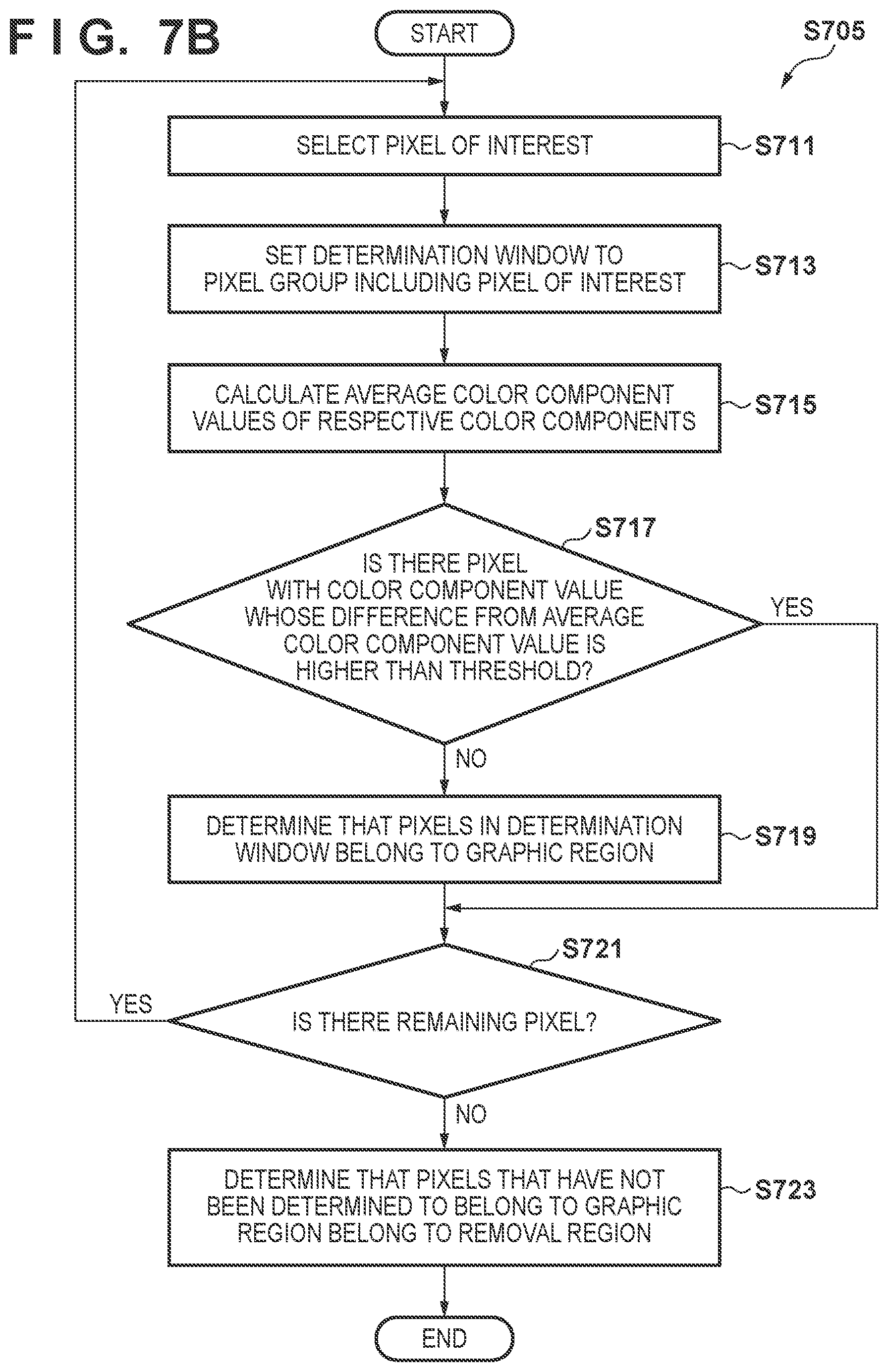 Patent US11778126 Figure 8 – Image processing apparatus, image processing method, and storage medium