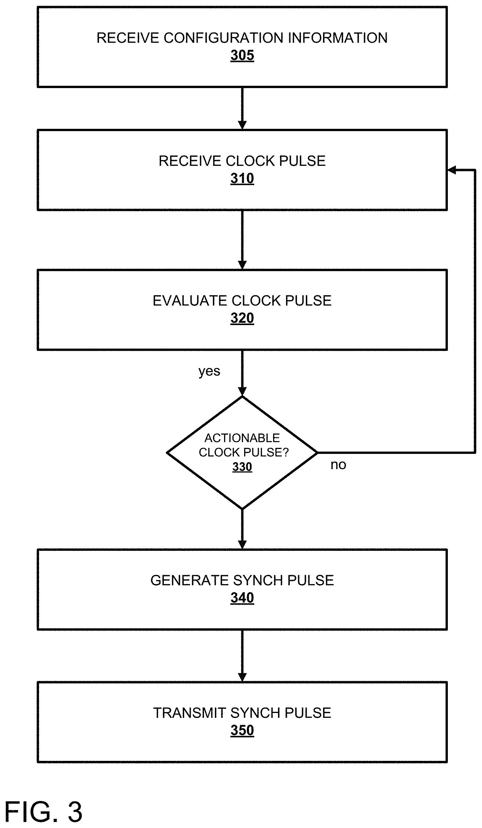 Patent US11778127 Figure 3 – Enhanced synchronization framework