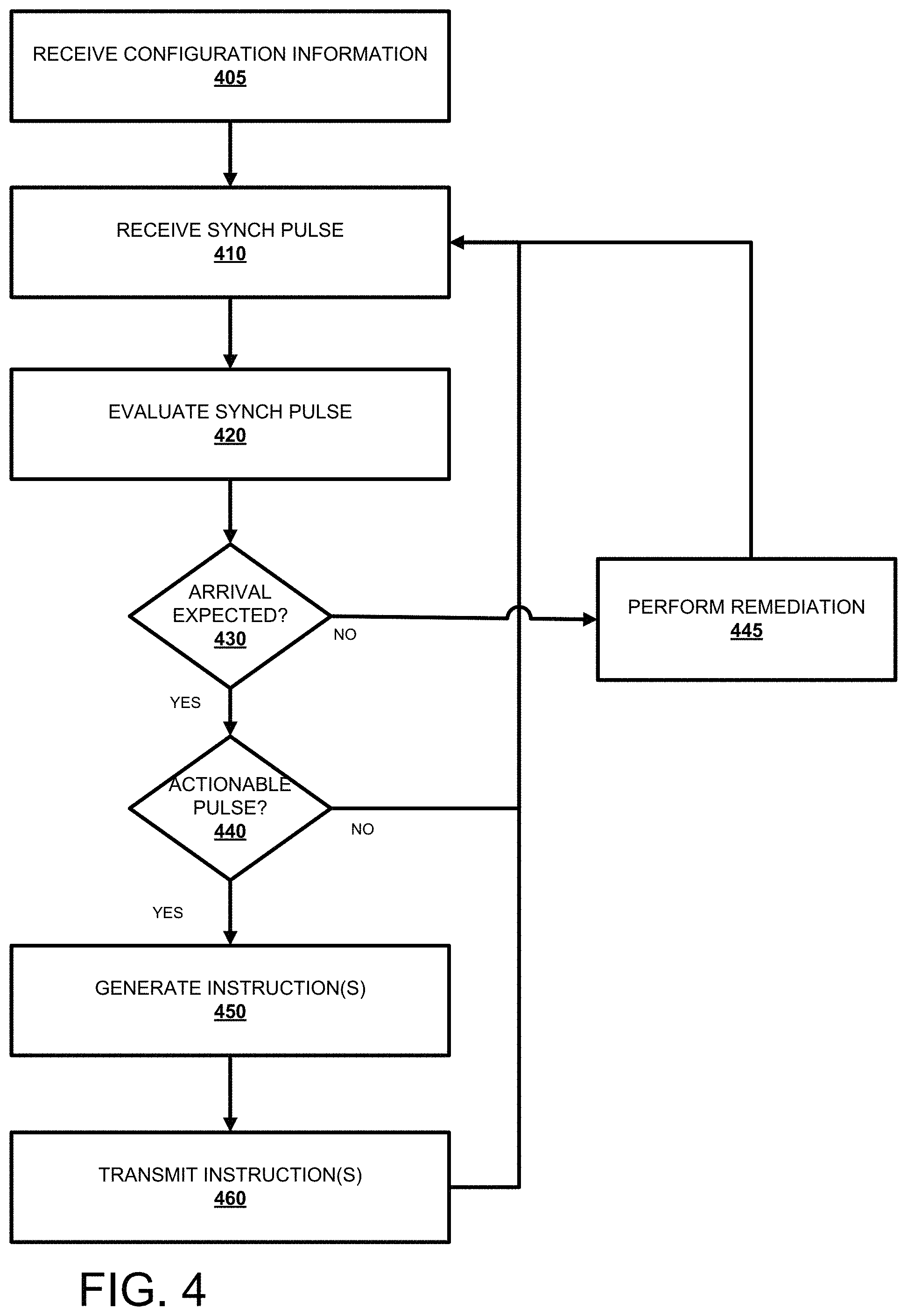 Patent US11778127 Figure 4 – Enhanced synchronization framework