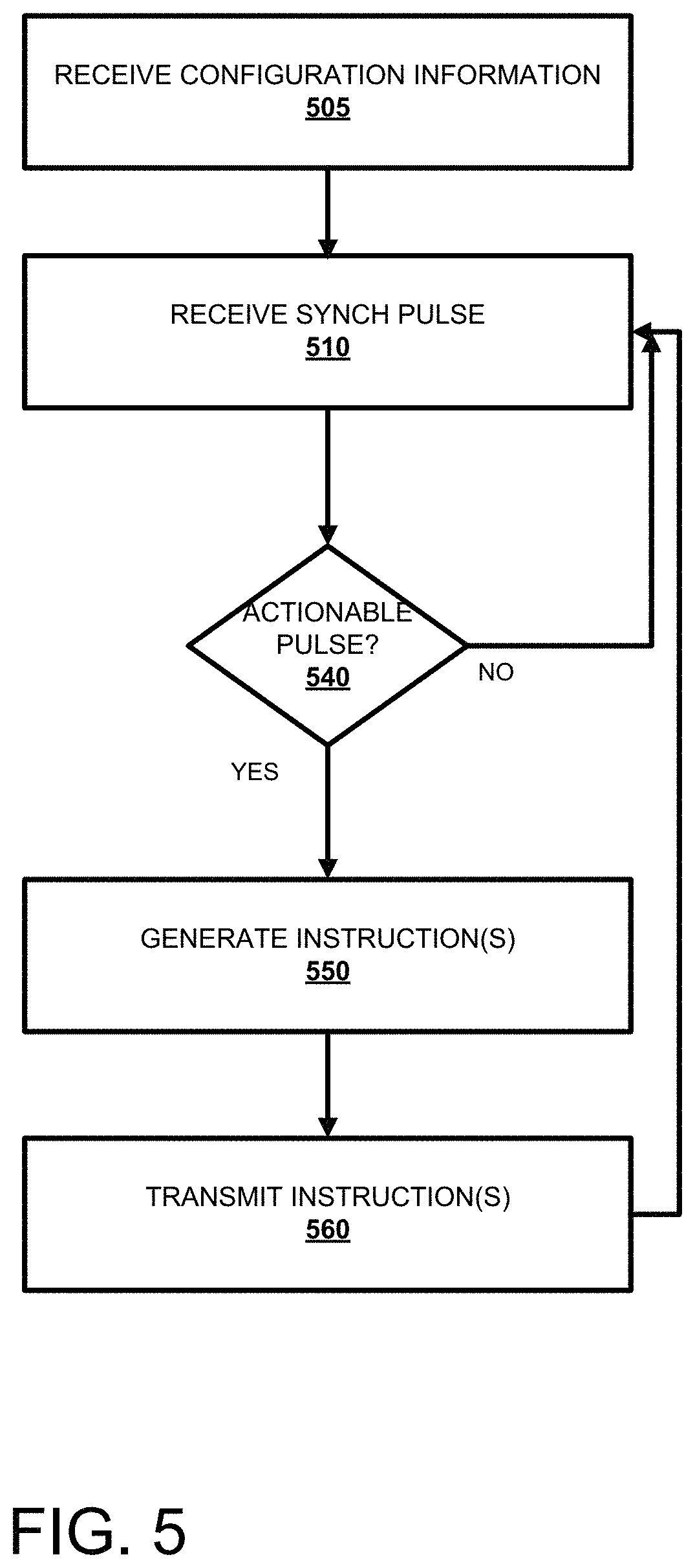 Patent US11778127 Figure 5 – Enhanced synchronization framework