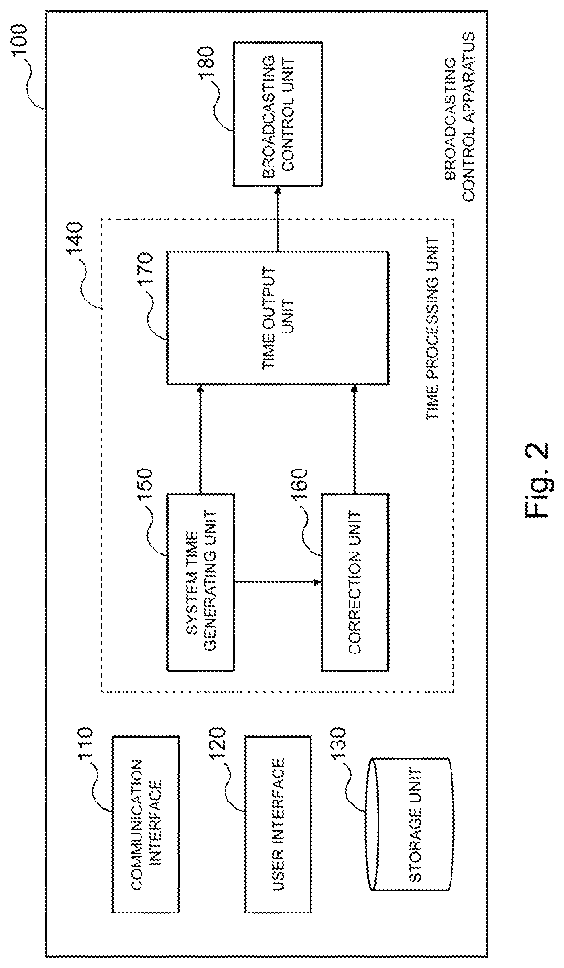 Patent US11778128 Figure 2 – Broadcasting control apparatus, broadcasting control method, program, and recording medium
