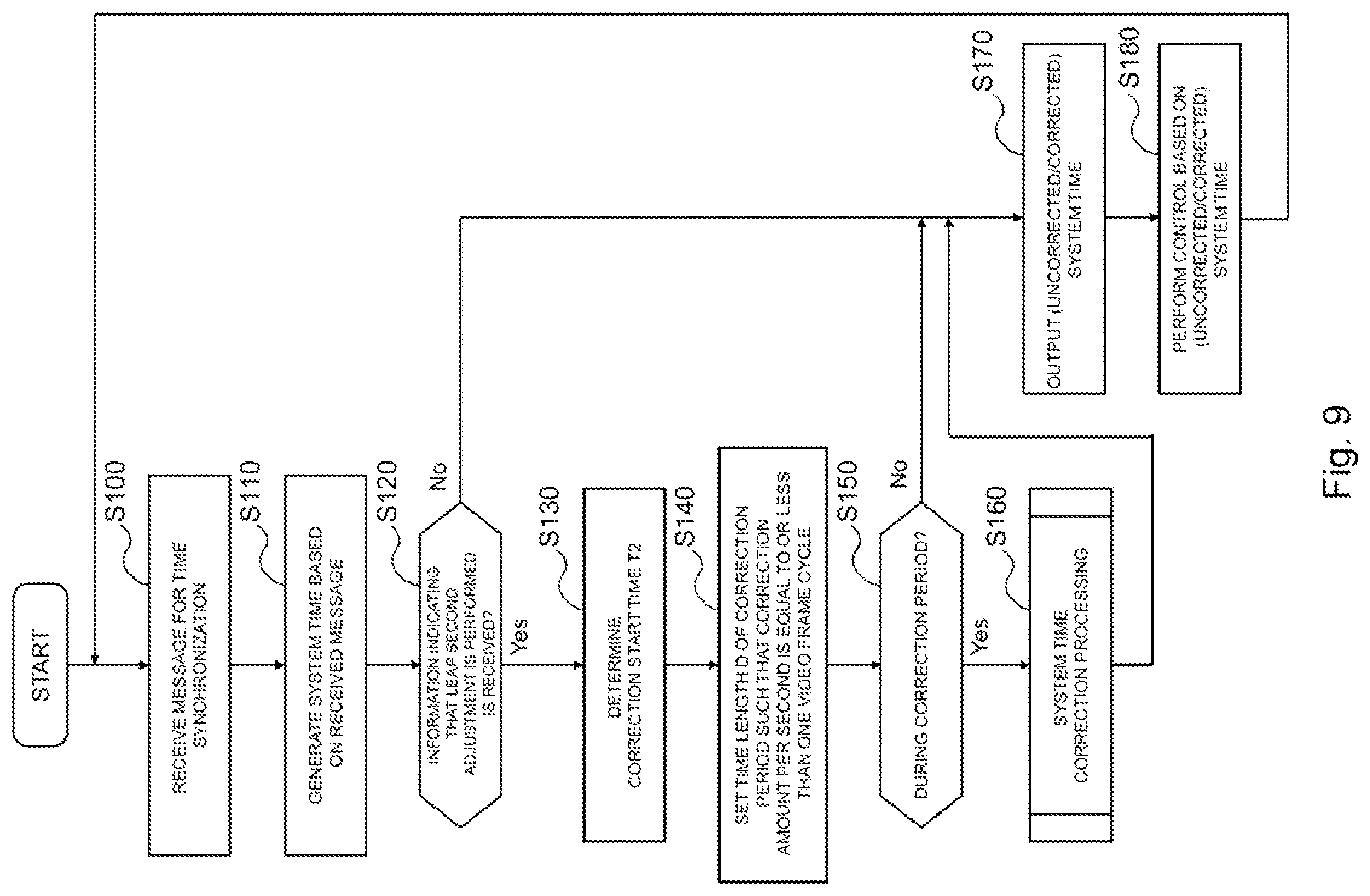Patent US11778128 Figure 9 – Broadcasting control apparatus, broadcasting control method, program, and recording medium