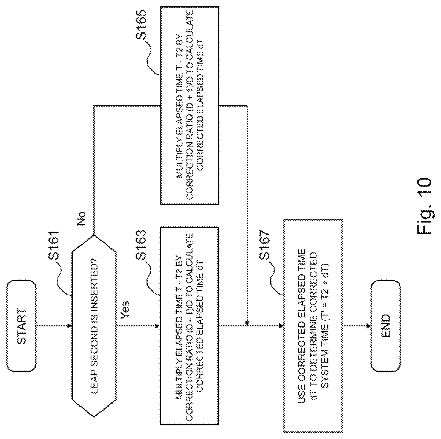 Patent US11778128 Figure 10 – Broadcasting control apparatus, broadcasting control method, program, and recording medium