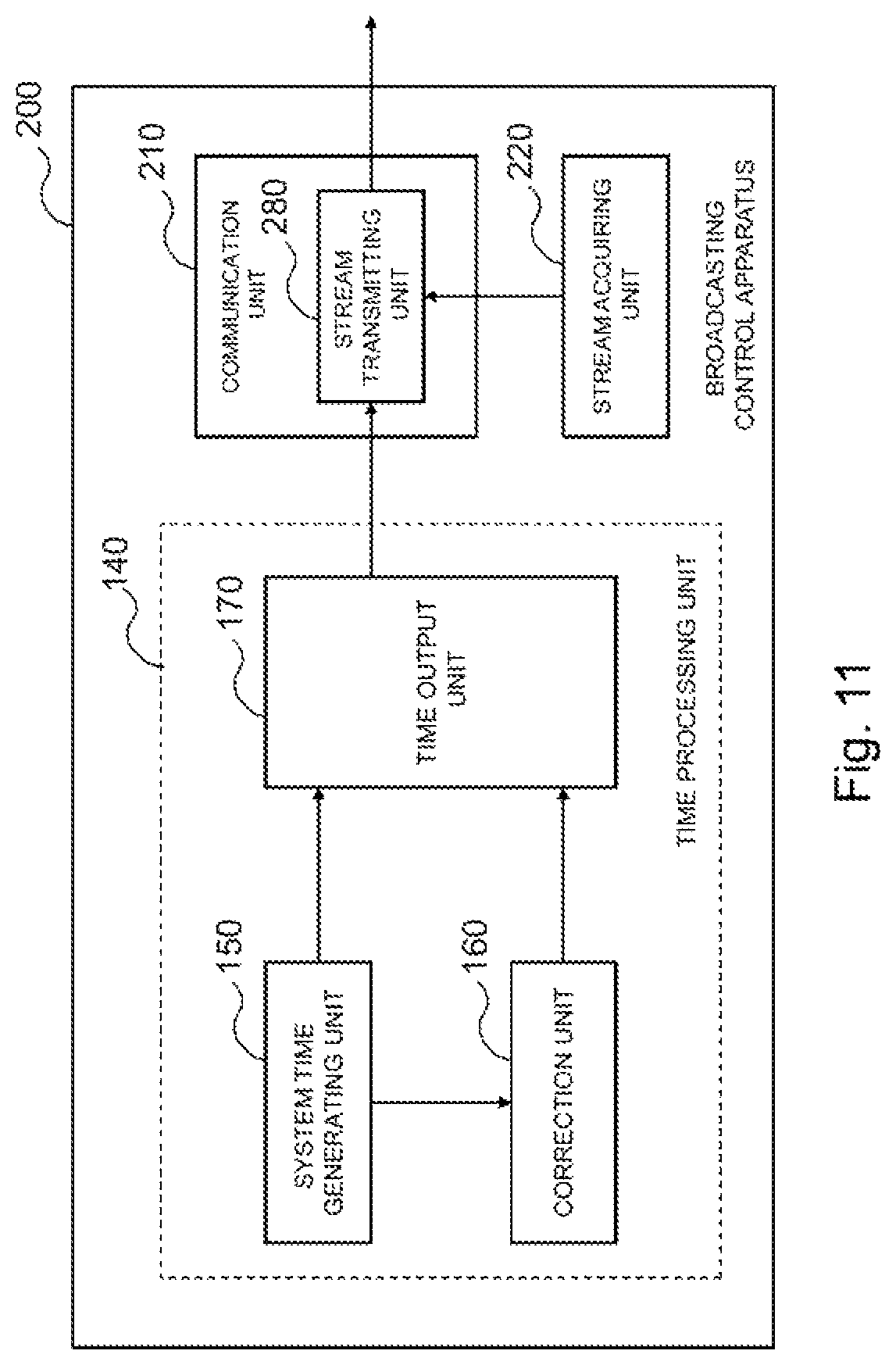 Patent US11778128 Figure 11 – Broadcasting control apparatus, broadcasting control method, program, and recording medium