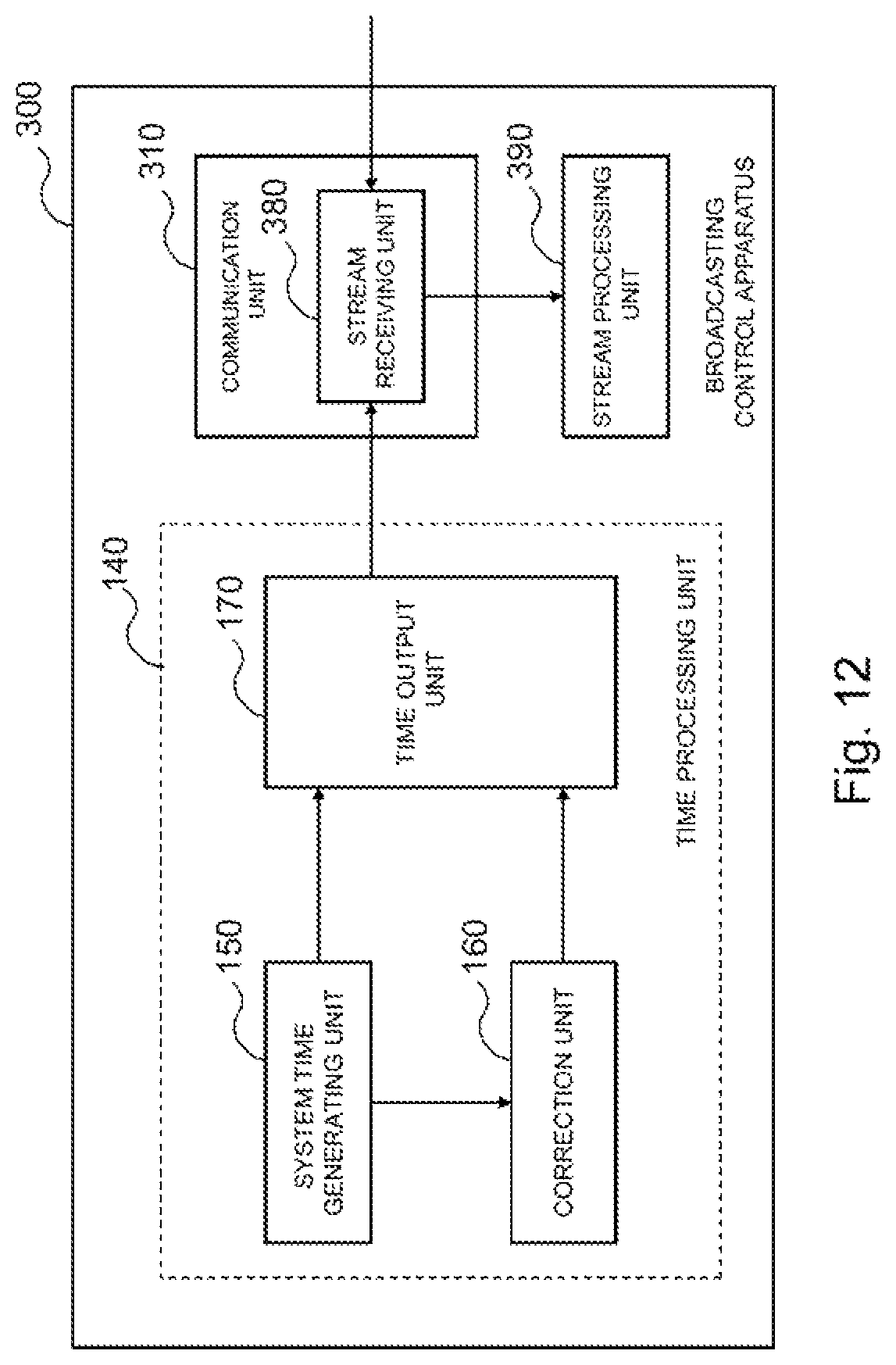 Patent US11778128 Figure 12 – Broadcasting control apparatus, broadcasting control method, program, and recording medium