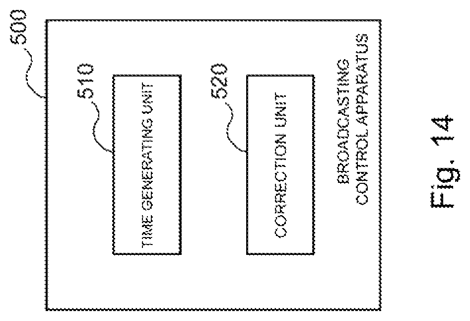 Patent US11778128 Figure 14 – Broadcasting control apparatus, broadcasting control method, program, and recording medium