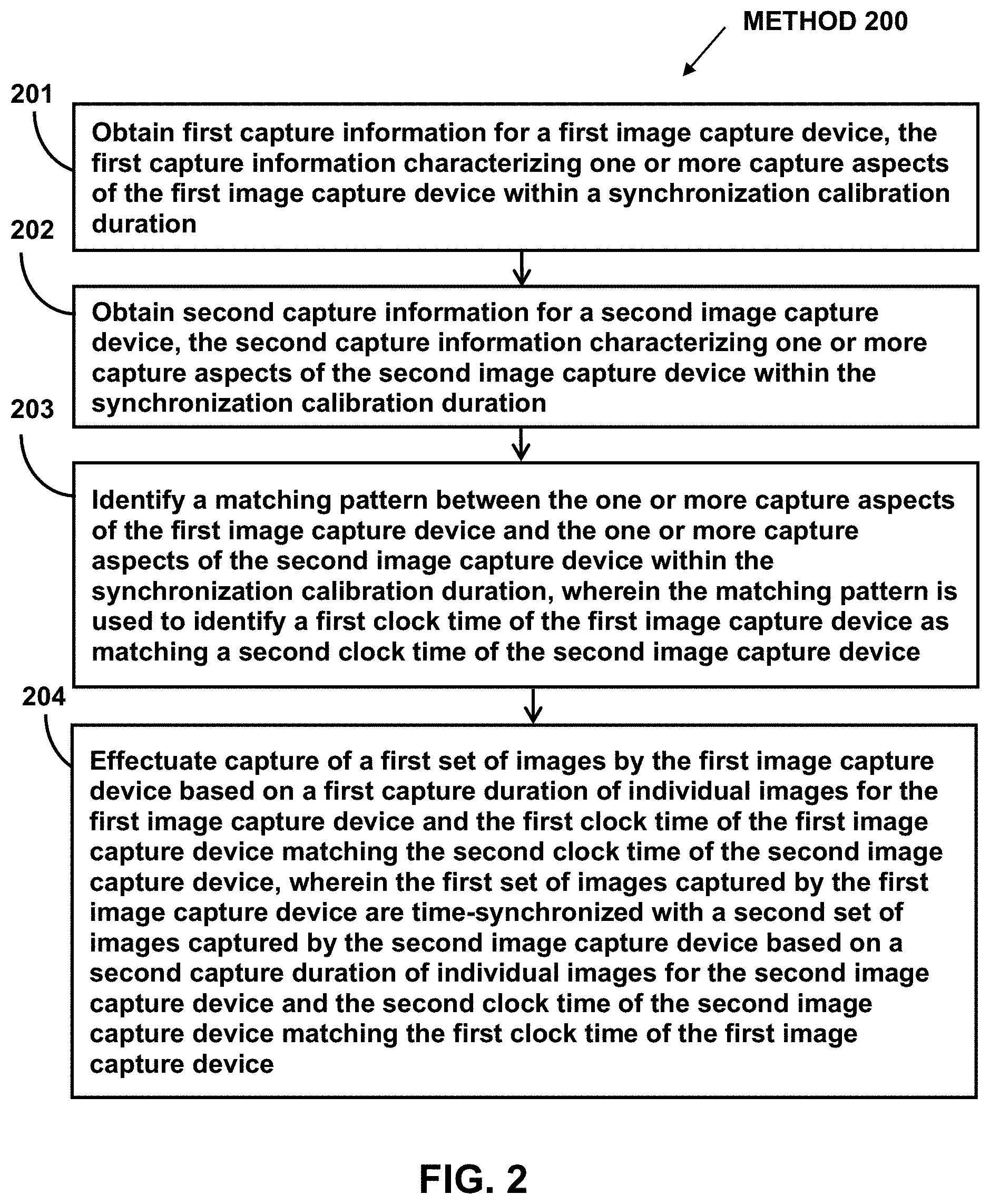 Patent US11778129 Figure 2 – Synchronization of image capture devices prior to capture