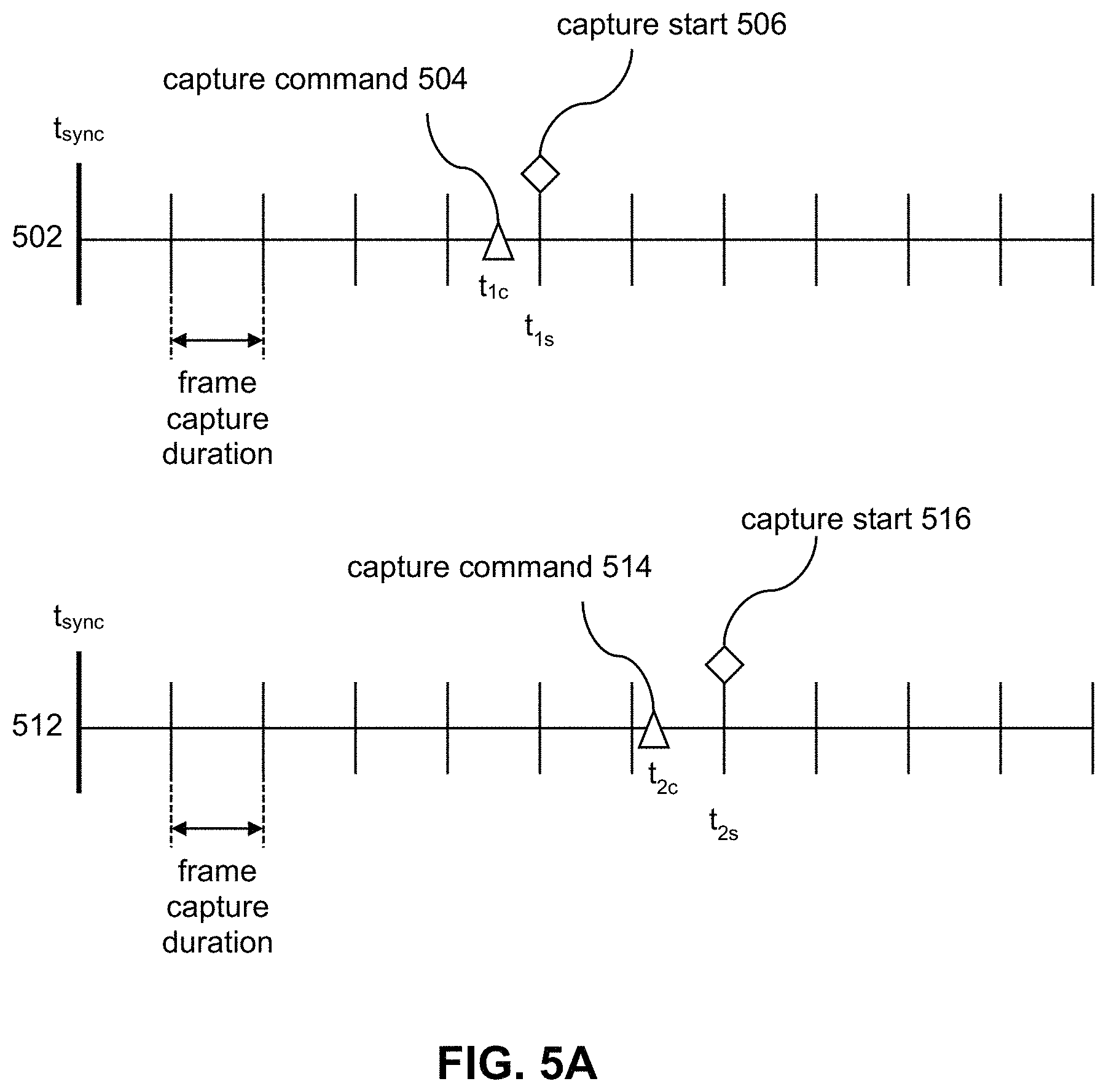 Patent US11778129 Figure 5 – Synchronization of image capture devices prior to capture