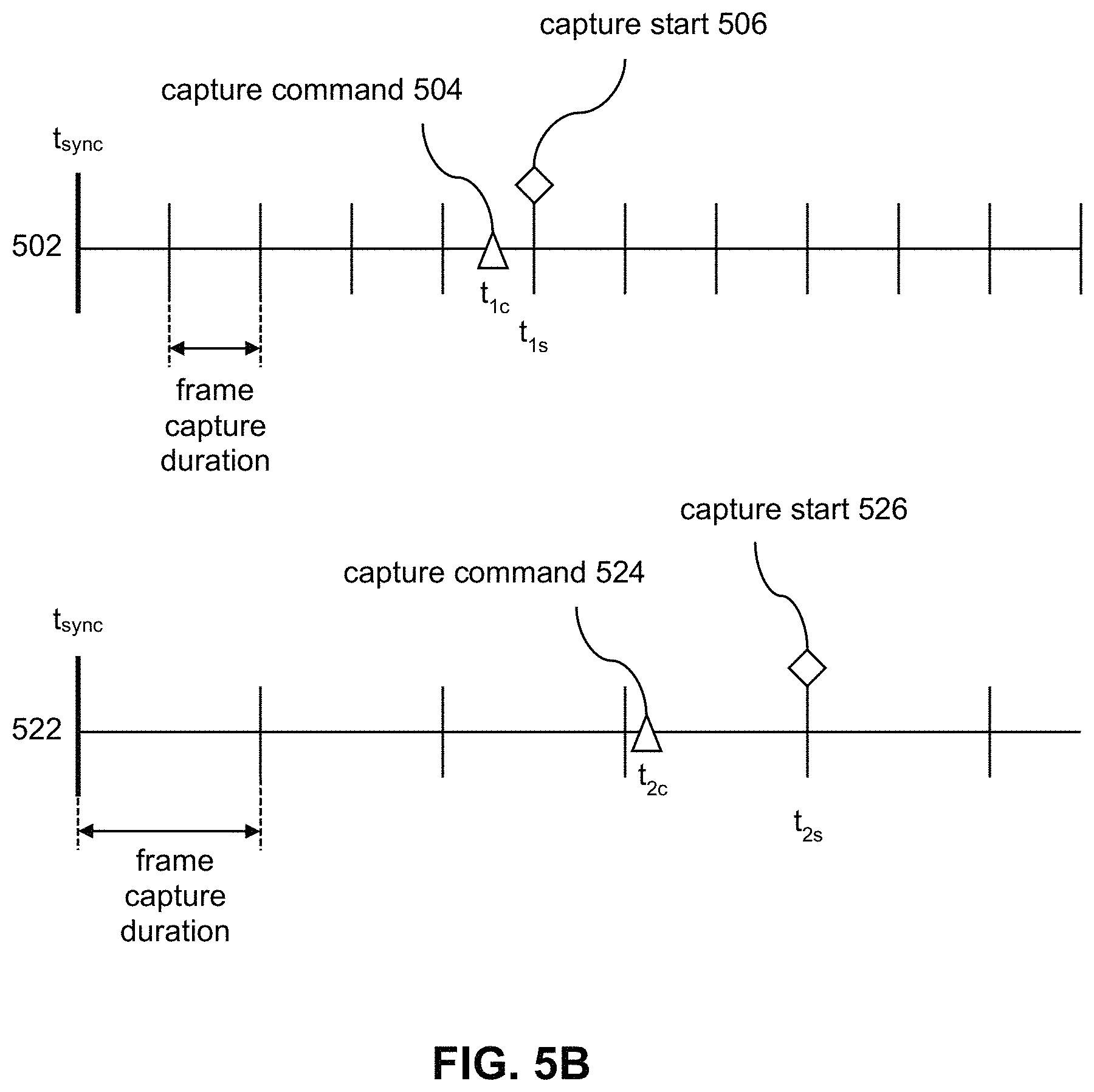 Patent US11778129 Figure 6 – Synchronization of image capture devices prior to capture