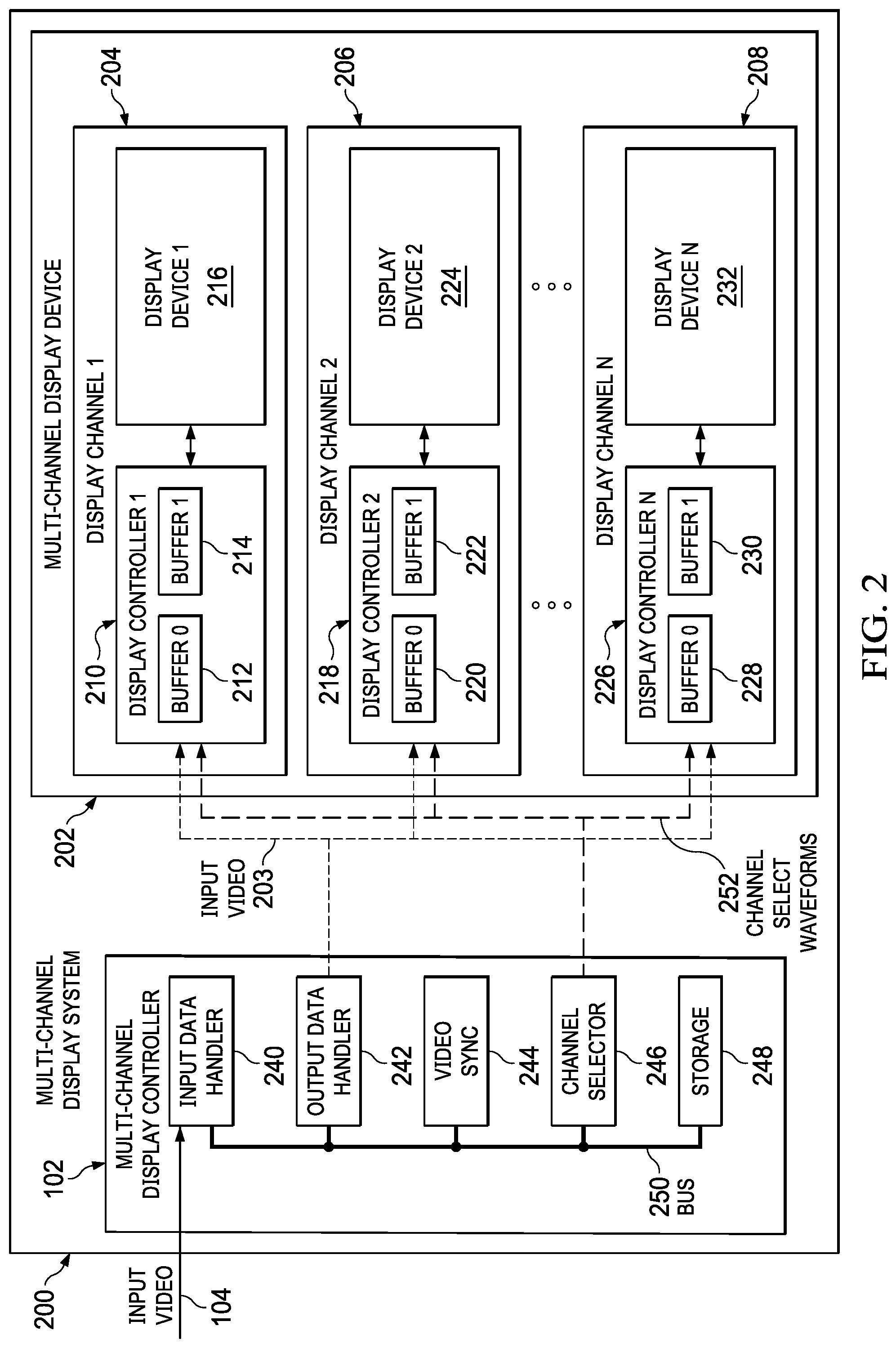 Patent US11778135 Figure 2 – Multi-channel display systems