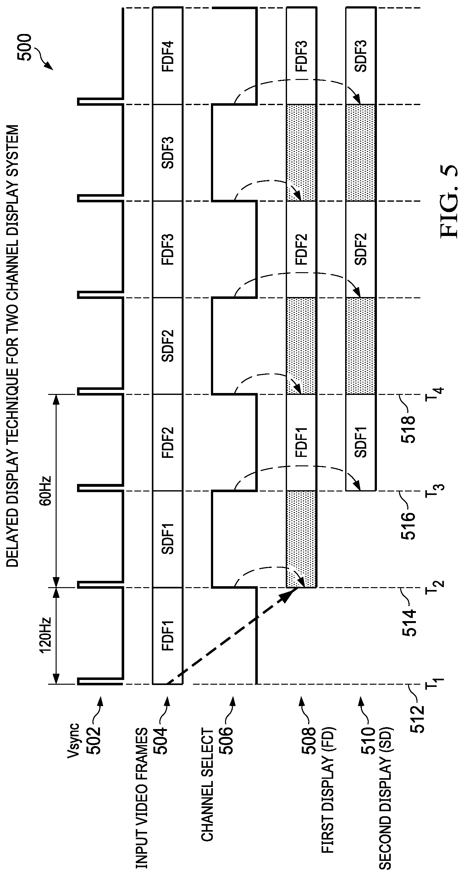 Patent US11778135 Figure 5 – Multi-channel display systems