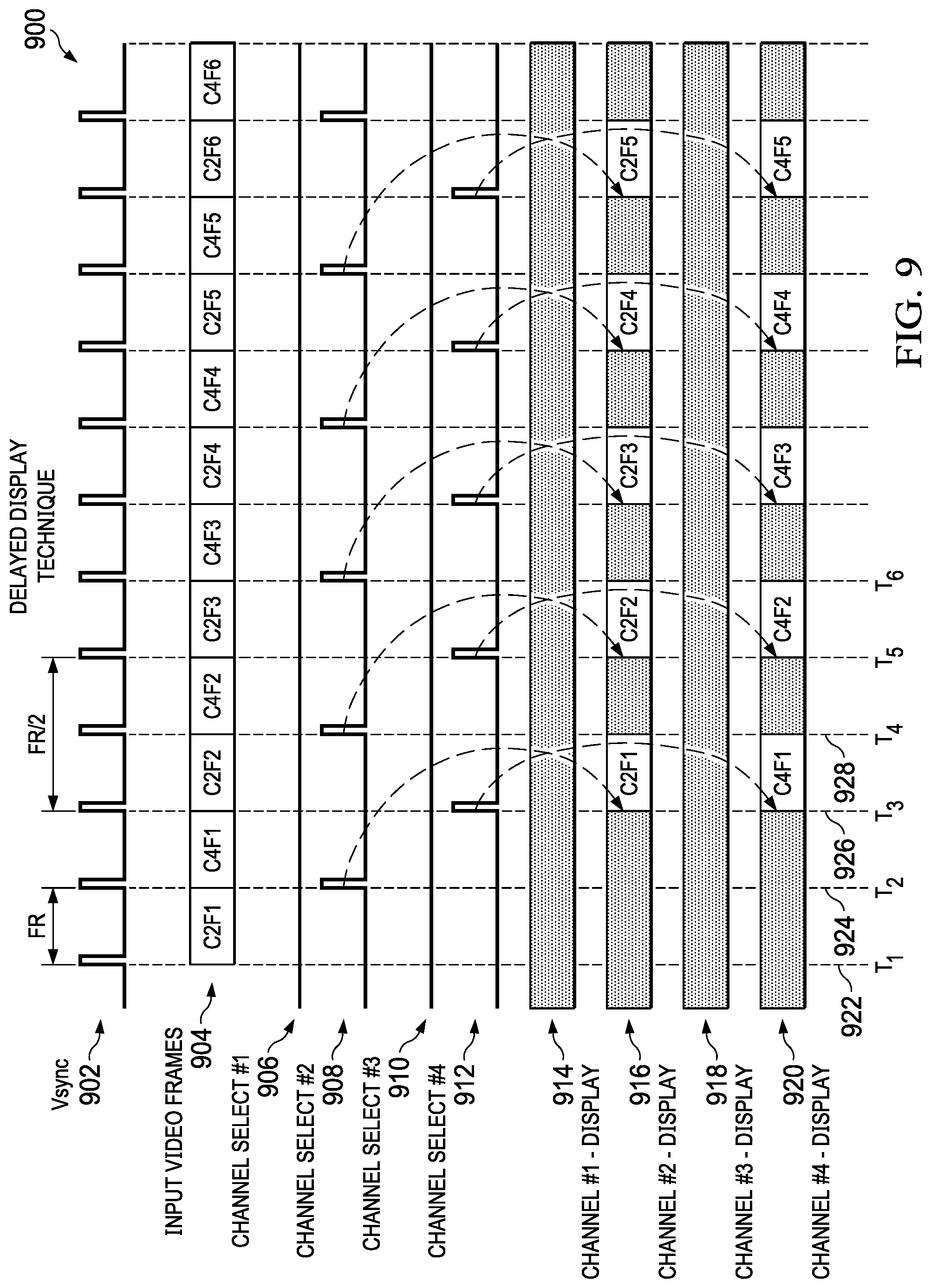 Patent US11778135 Figure 9 – Multi-channel display systems