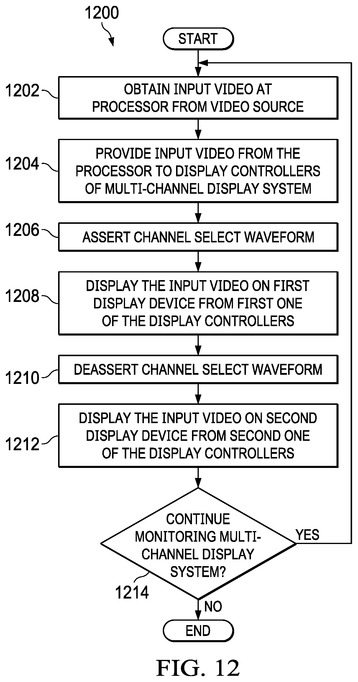 Patent US11778135 Figure 12 – Multi-channel display systems