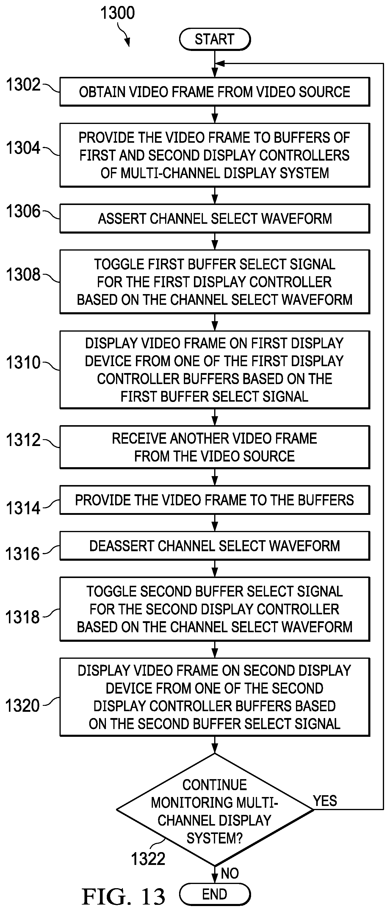Patent US11778135 Figure 13 – Multi-channel display systems