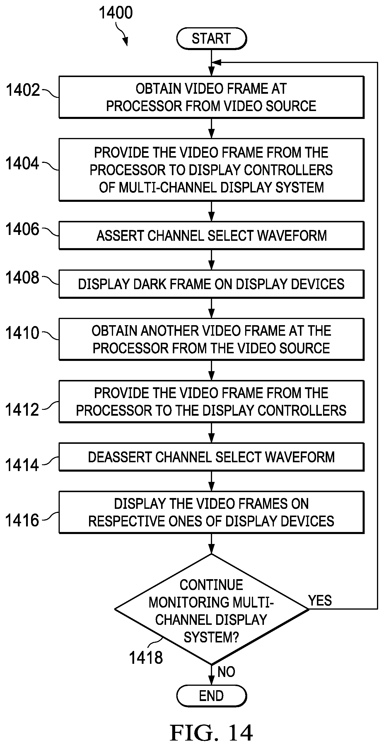 Patent US11778135 Figure 14 – Multi-channel display systems