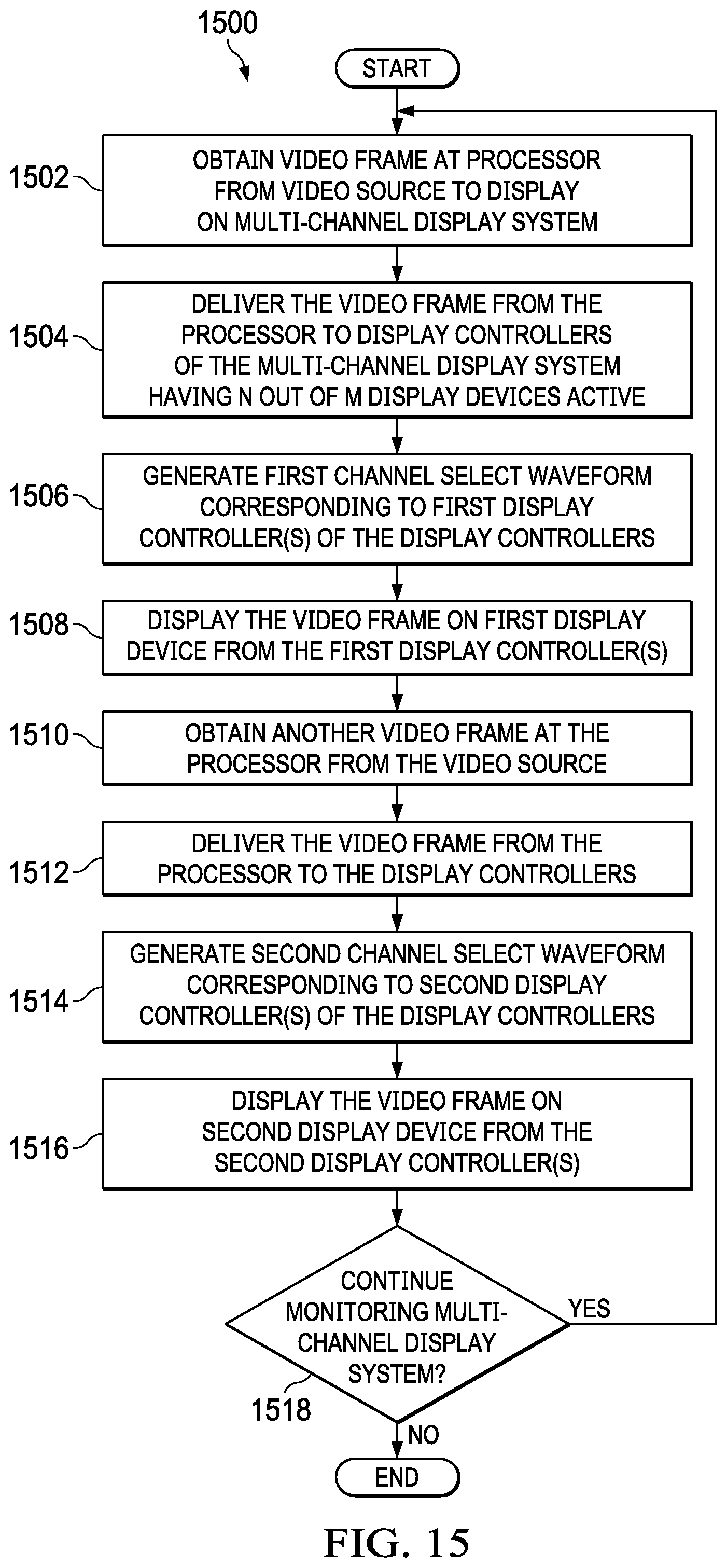 Patent US11778135 Figure 15 – Multi-channel display systems