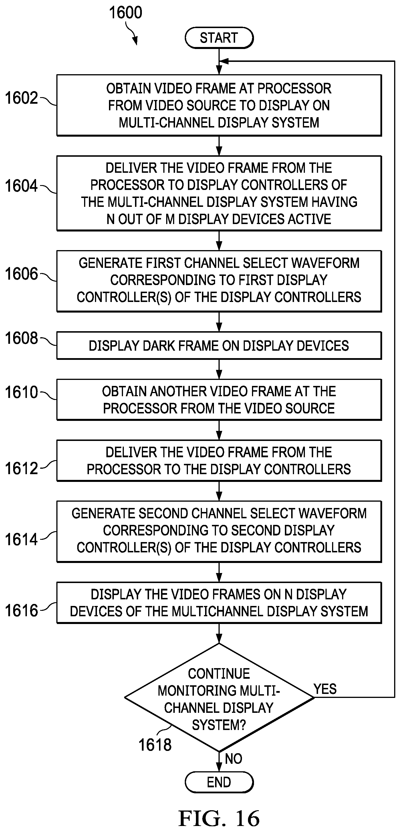 Patent US11778135 Figure 16 – Multi-channel display systems