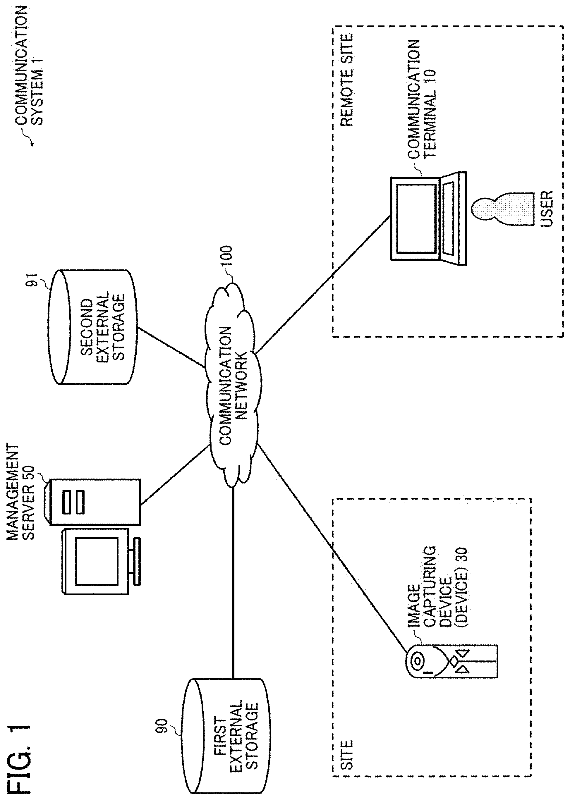 Patent US11778137 Figure 1 – Information processing device, information processing method, and non-transitory recording medium