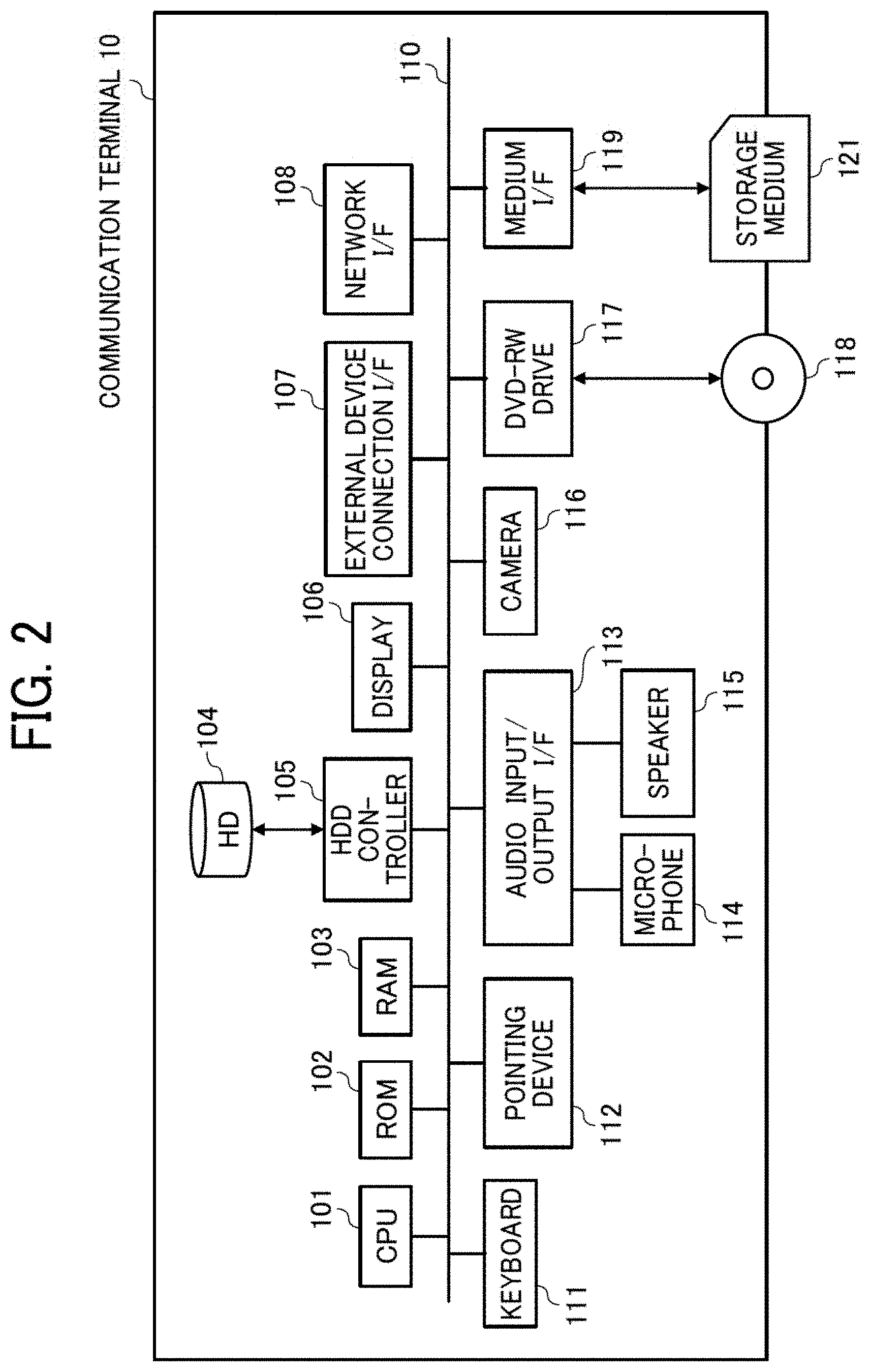 Patent US11778137 Figure 2 – Information processing device, information processing method, and non-transitory recording medium