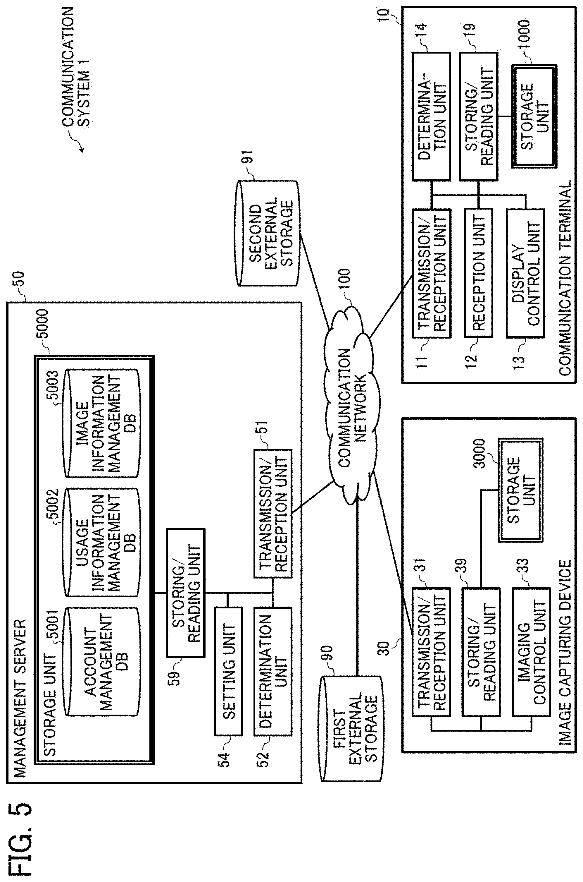 Patent US11778137 Figure 5 – Information processing device, information processing method, and non-transitory recording medium