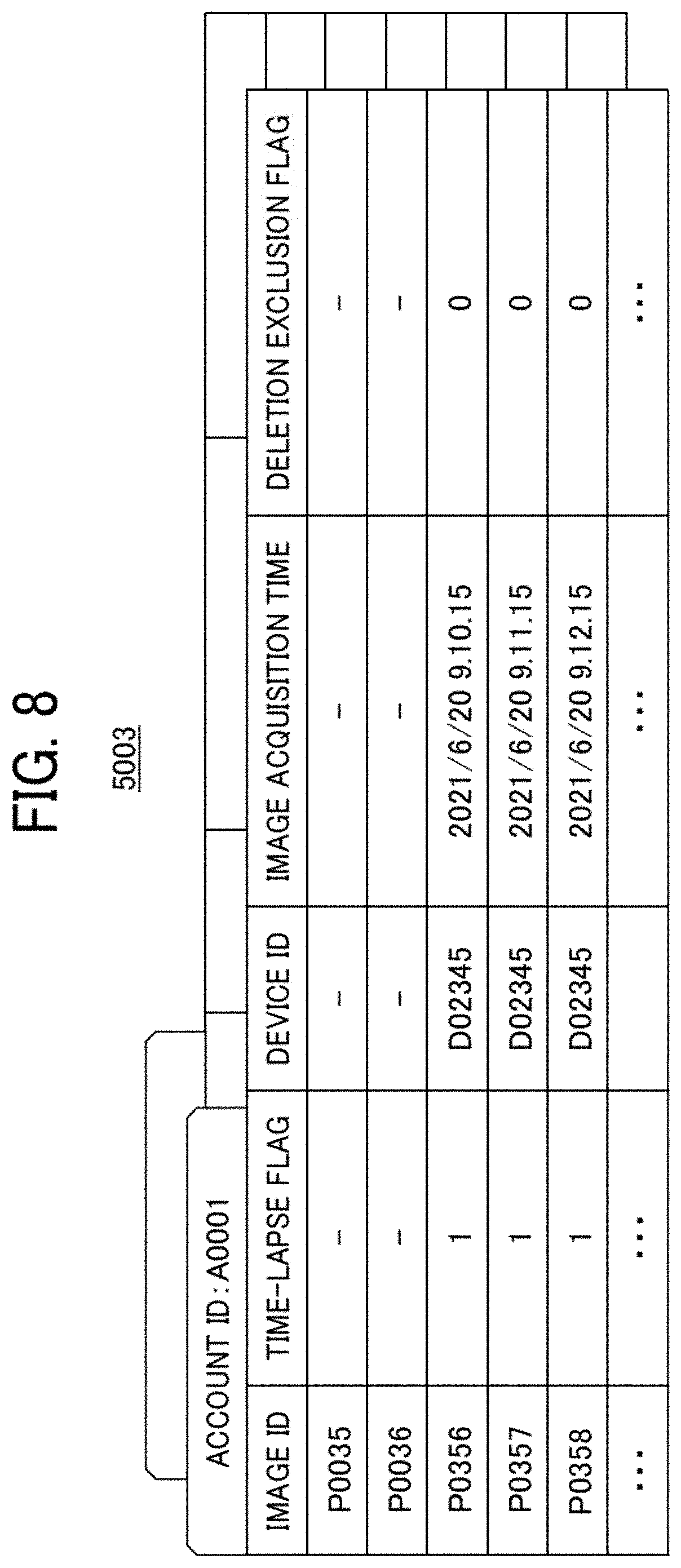 Patent US11778137 Figure 7 – Information processing device, information processing method, and non-transitory recording medium