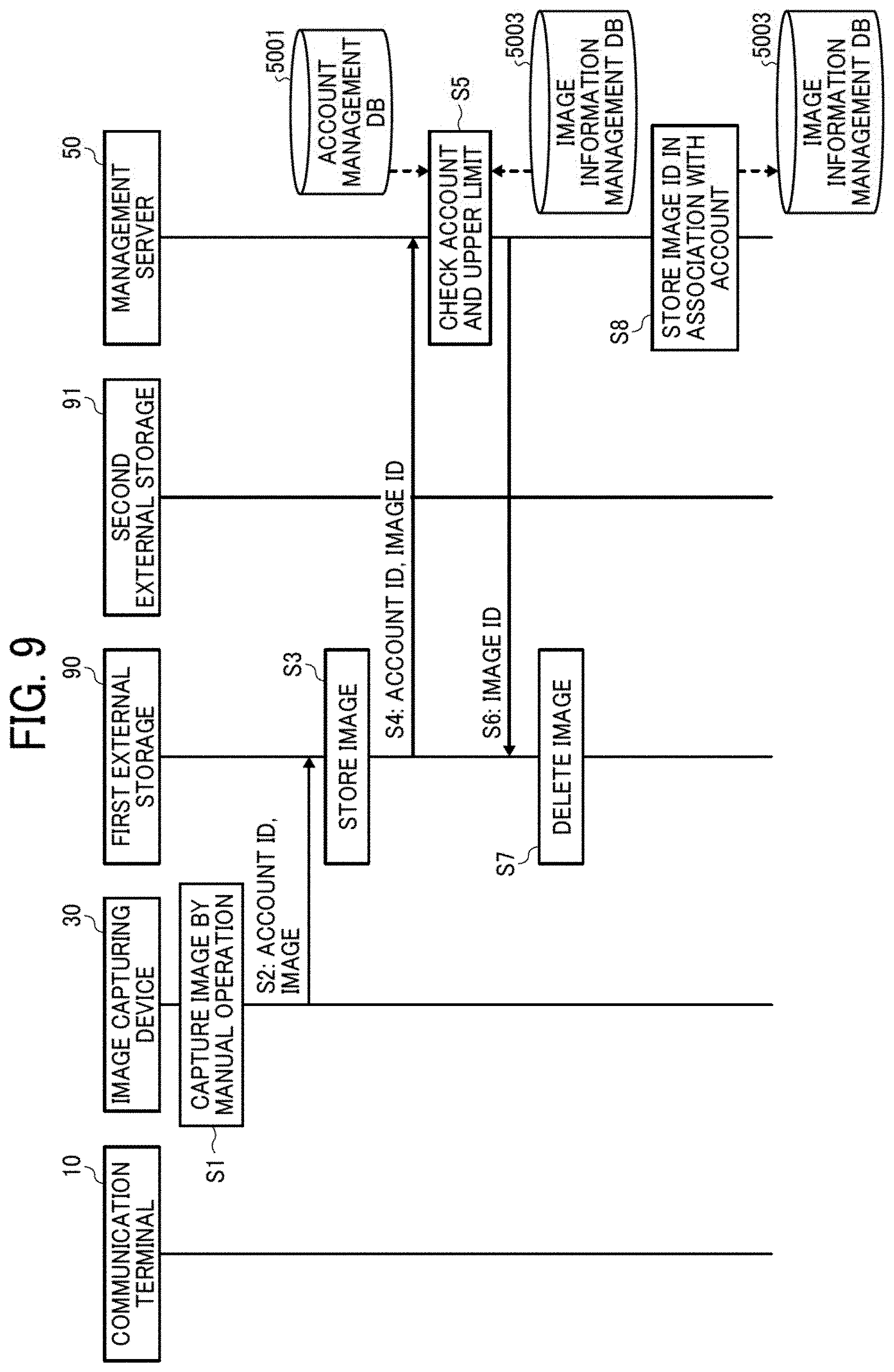 Patent US11778137 Figure 8 – Information processing device, information processing method, and non-transitory recording medium
