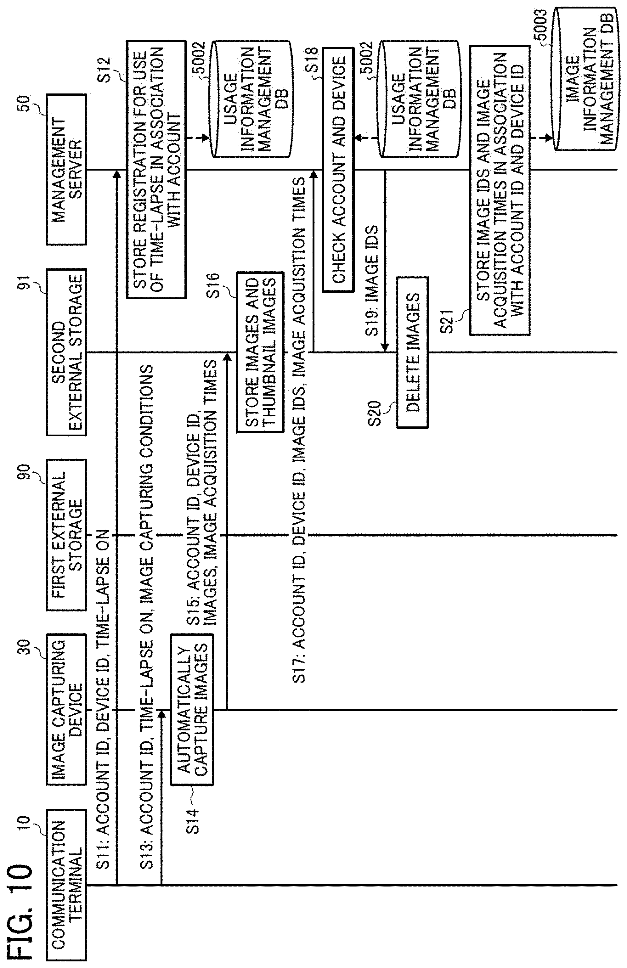 Patent US11778137 Figure 9 – Information processing device, information processing method, and non-transitory recording medium