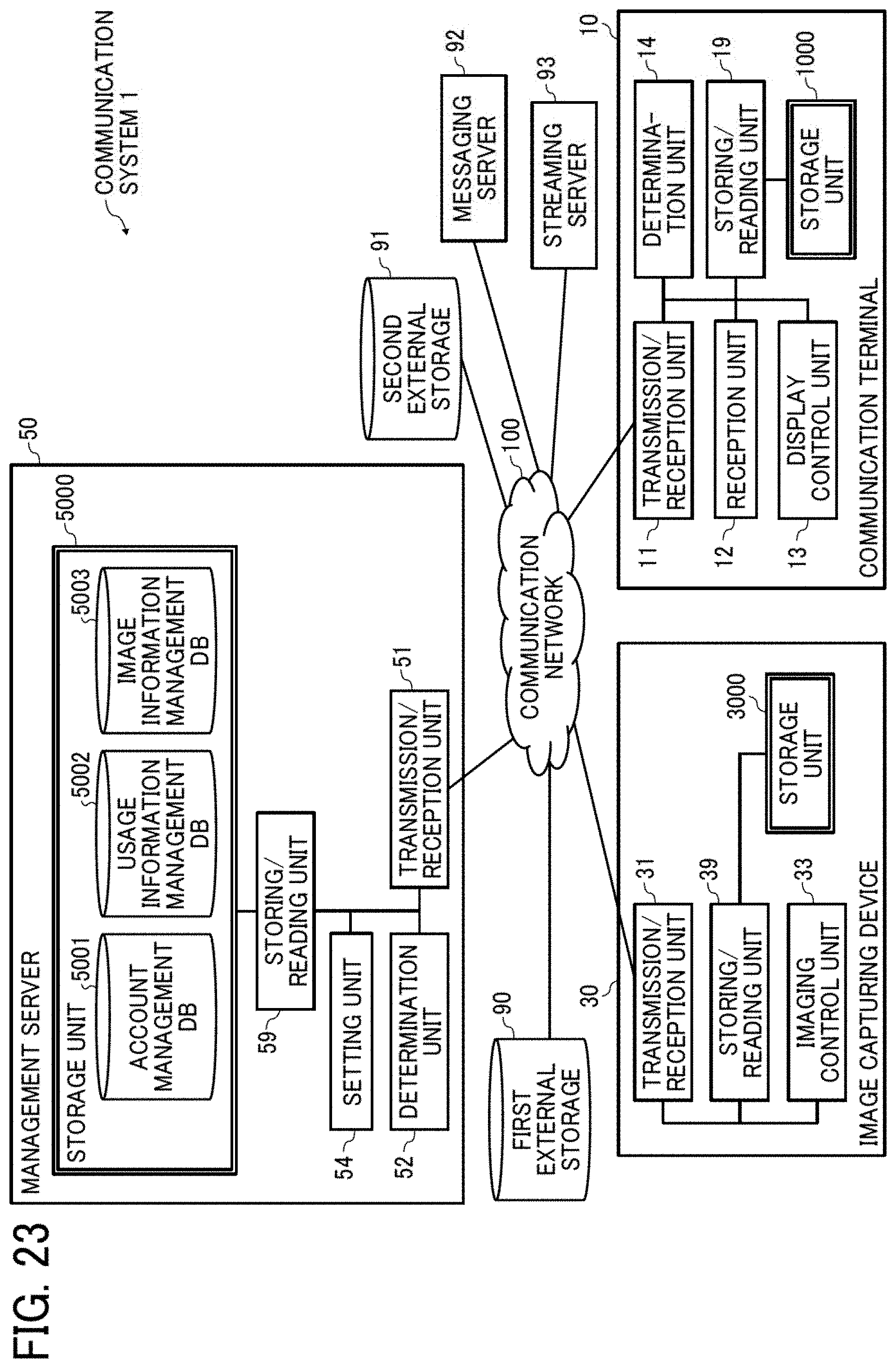 Patent US11778137 Figure 19 – Information processing device, information processing method, and non-transitory recording medium