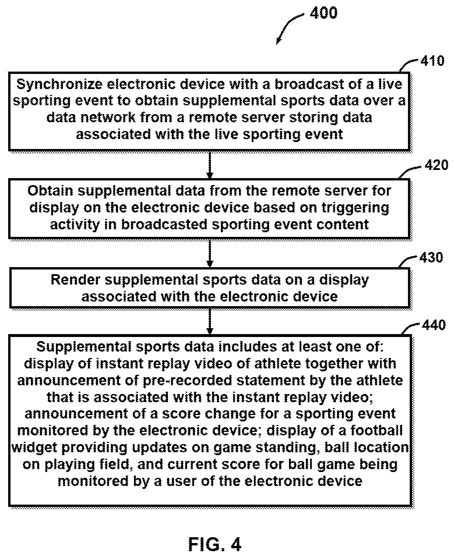 Patent US11778138 Figure 4 – System and methods providing supplemental content to internet-enabled devices synchronized with rendering of first content