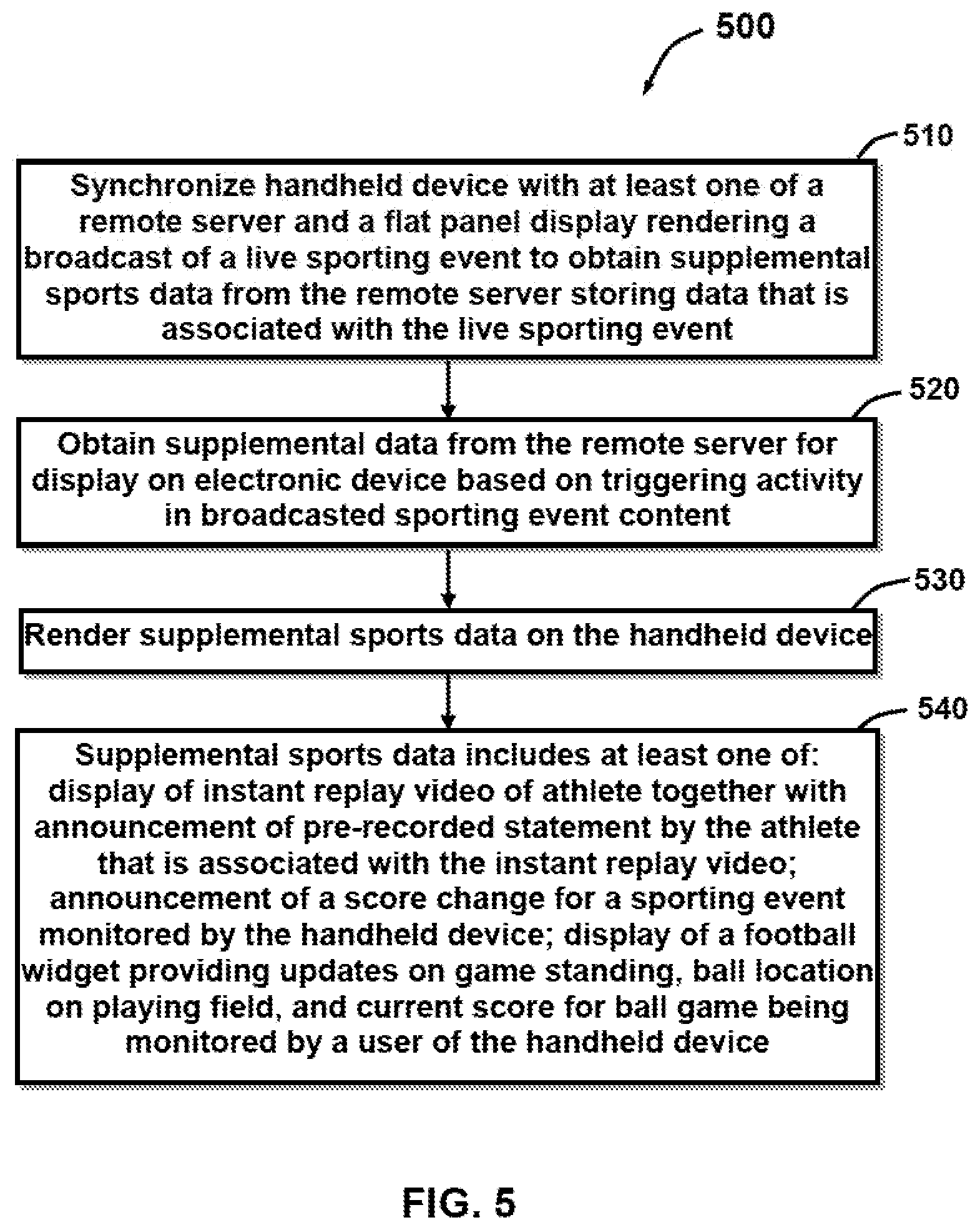 Patent US11778138 Figure 5 – System and methods providing supplemental content to internet-enabled devices synchronized with rendering of first content