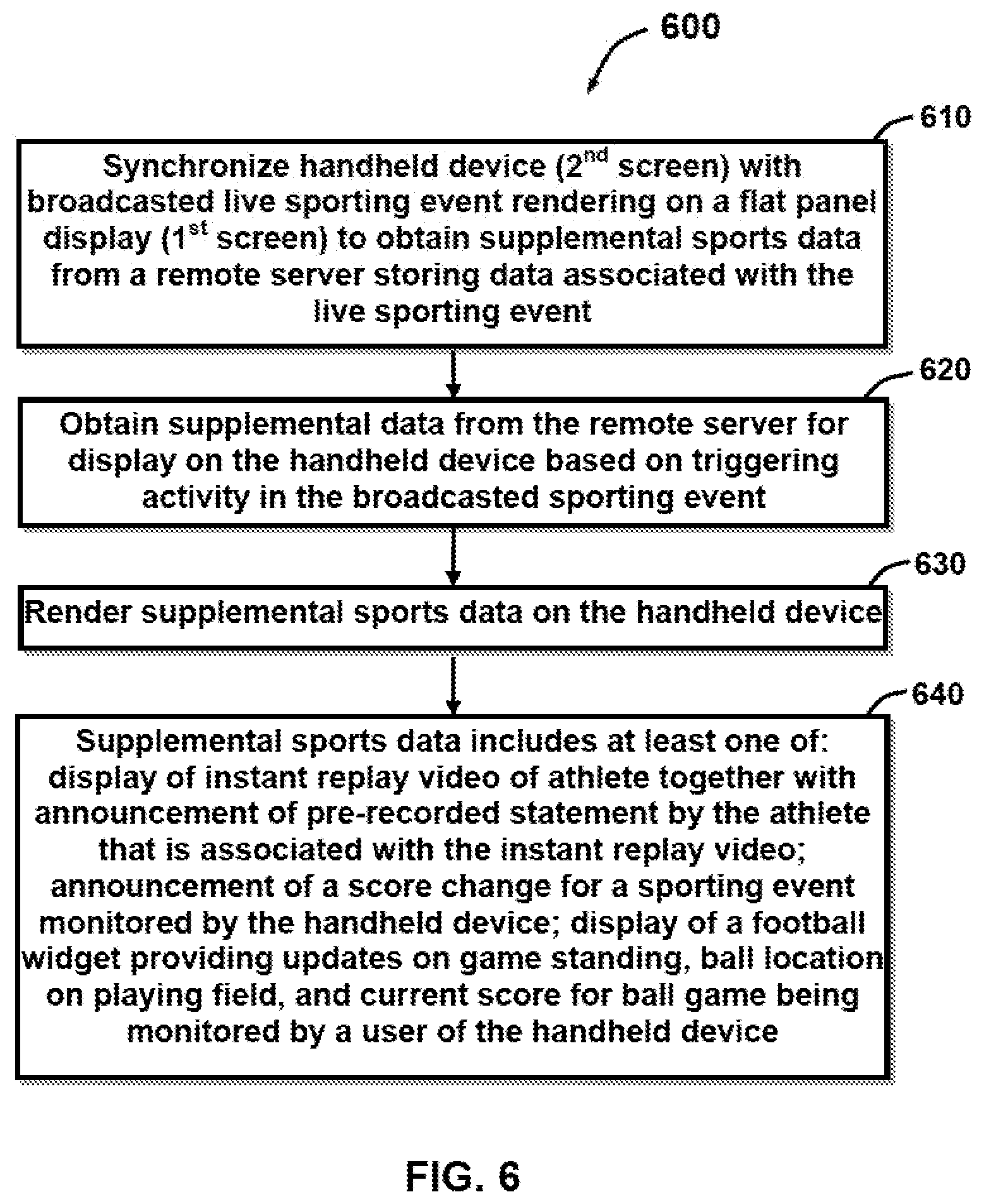 Patent US11778138 Figure 6 – System and methods providing supplemental content to internet-enabled devices synchronized with rendering of first content