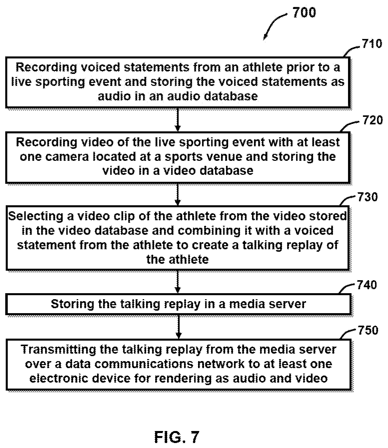 Patent US11778138 Figure 7 – System and methods providing supplemental content to internet-enabled devices synchronized with rendering of first content