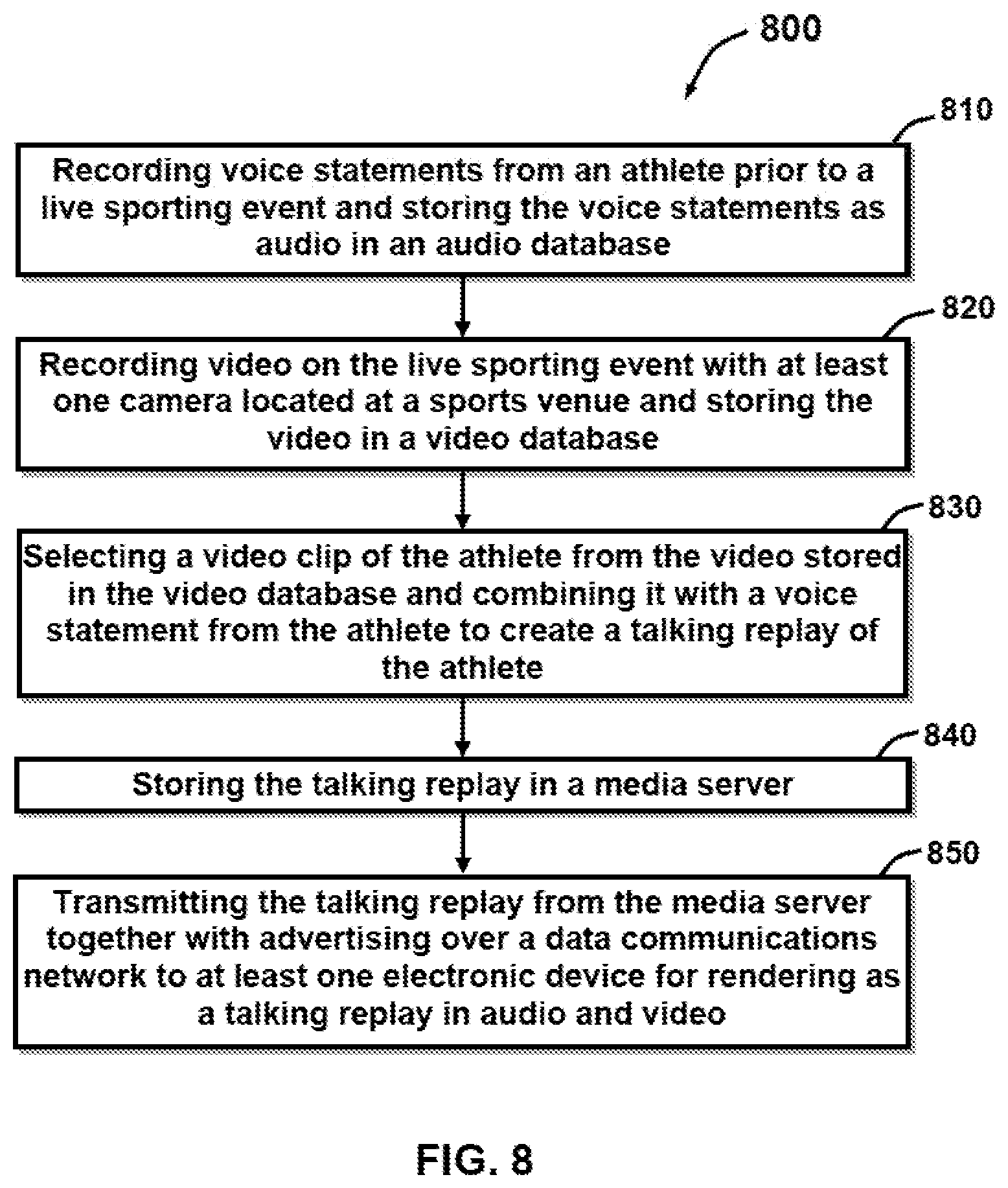 Patent US11778138 Figure 8 – System and methods providing supplemental content to internet-enabled devices synchronized with rendering of first content