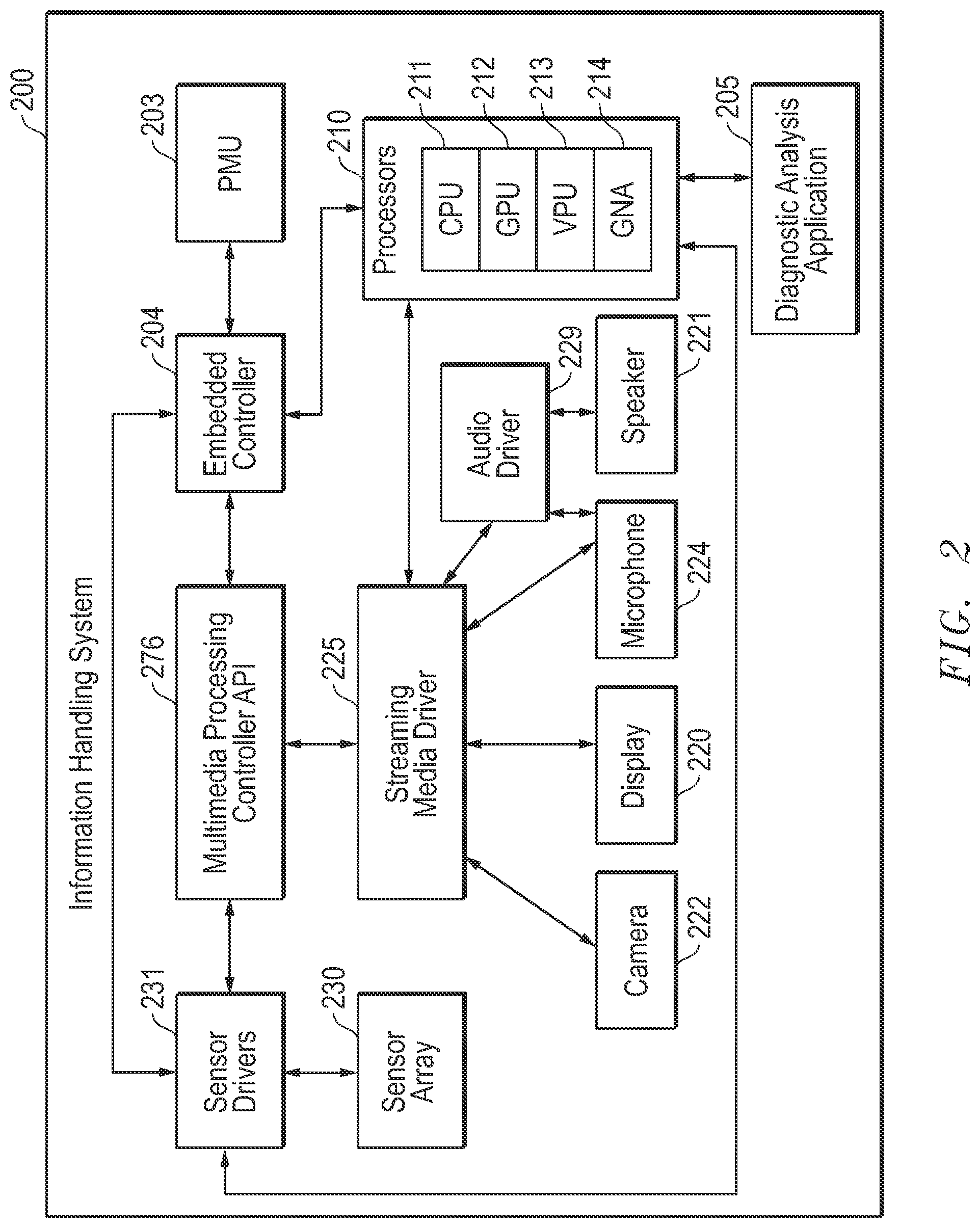Patent US11778142 Figure 2 – System and method for intelligent appearance monitoring management system for videoconferencing applications