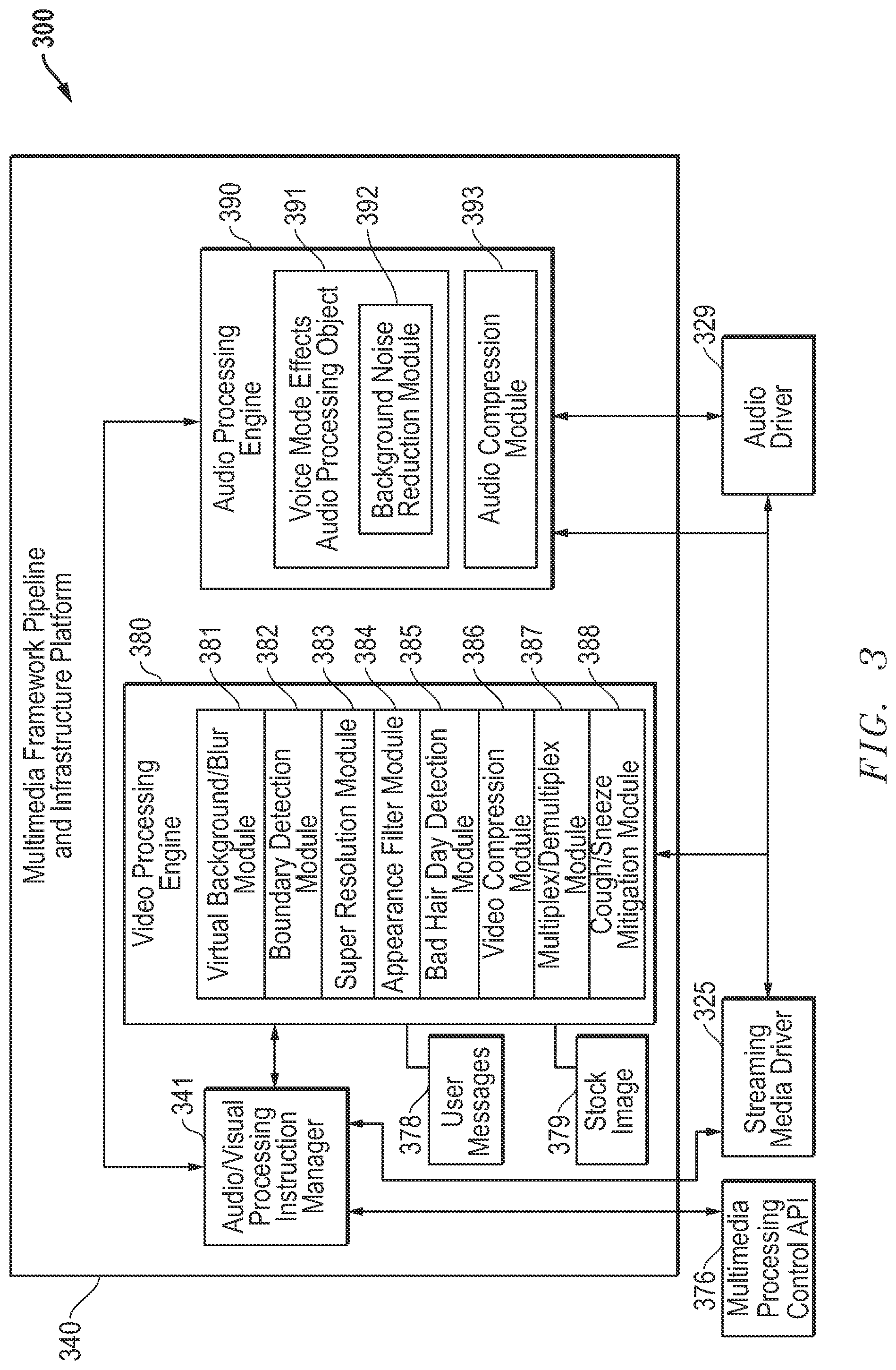 Patent US11778142 Figure 3 – System and method for intelligent appearance monitoring management system for videoconferencing applications