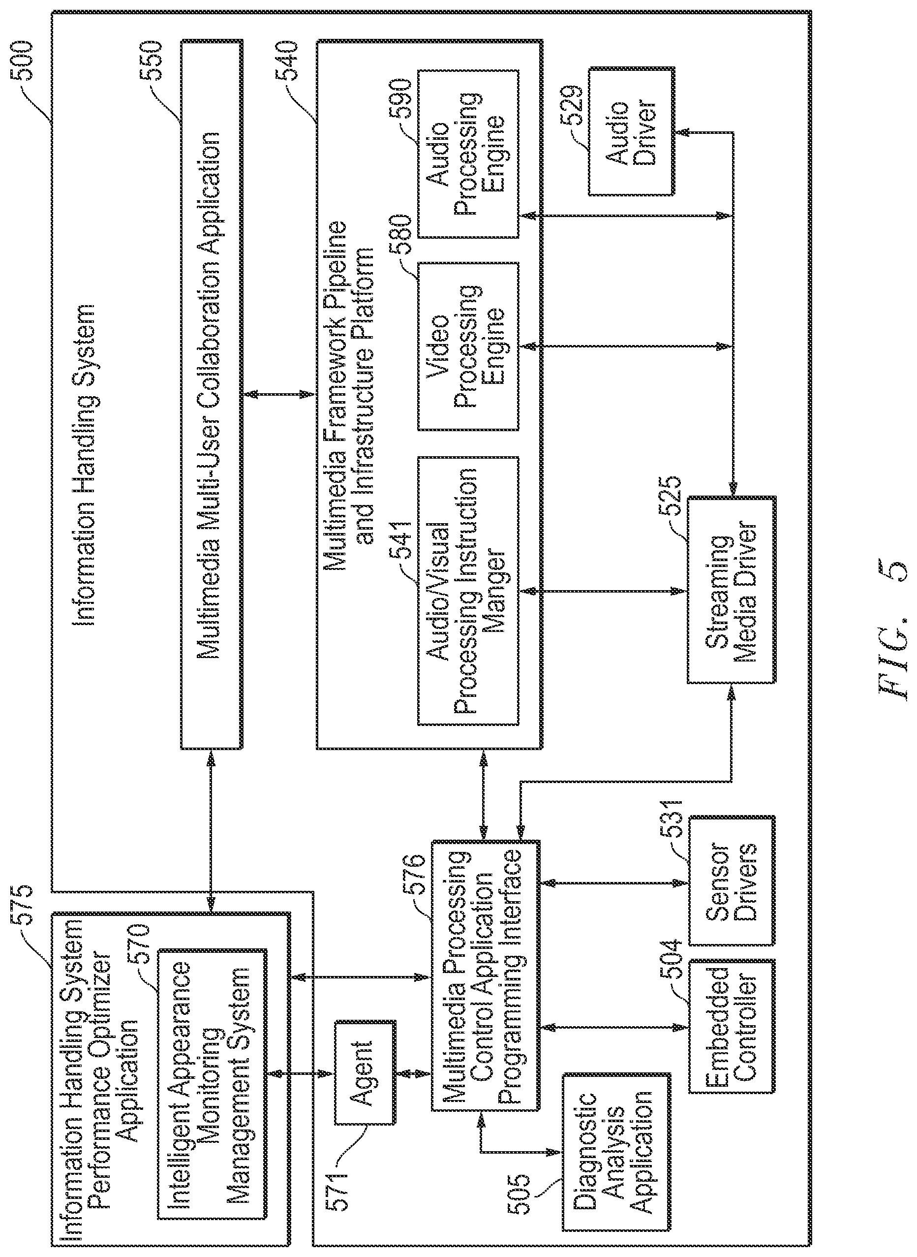 Patent US11778142 Figure 5 – System and method for intelligent appearance monitoring management system for videoconferencing applications