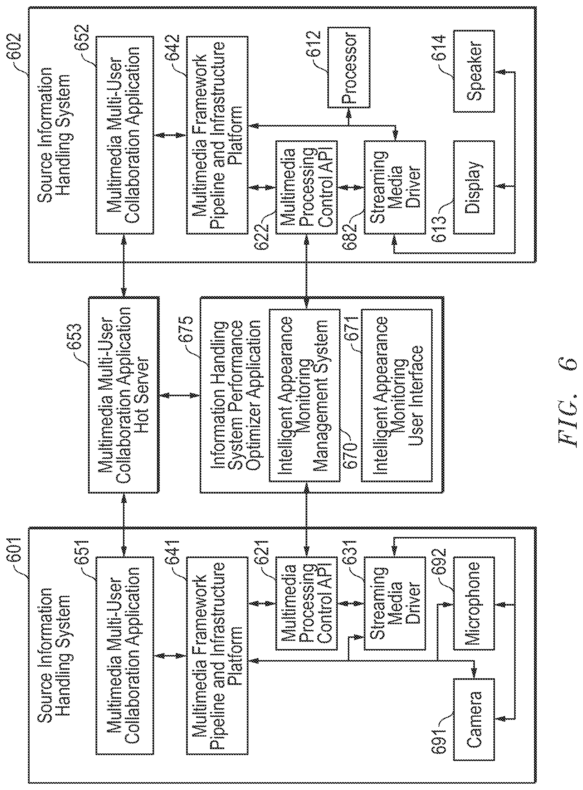 Patent US11778142 Figure 6 – System and method for intelligent appearance monitoring management system for videoconferencing applications