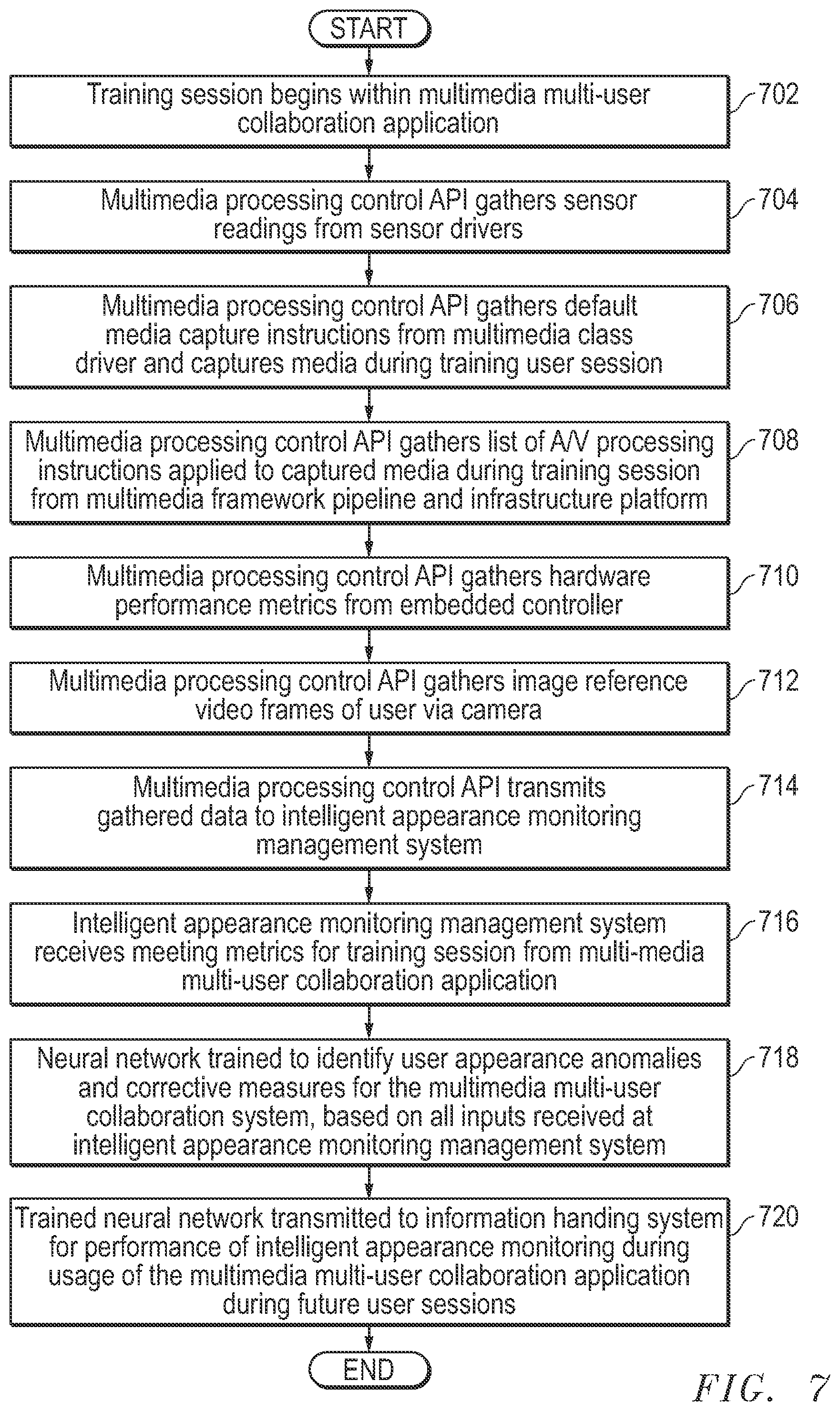 Patent US11778142 Figure 7 – System and method for intelligent appearance monitoring management system for videoconferencing applications