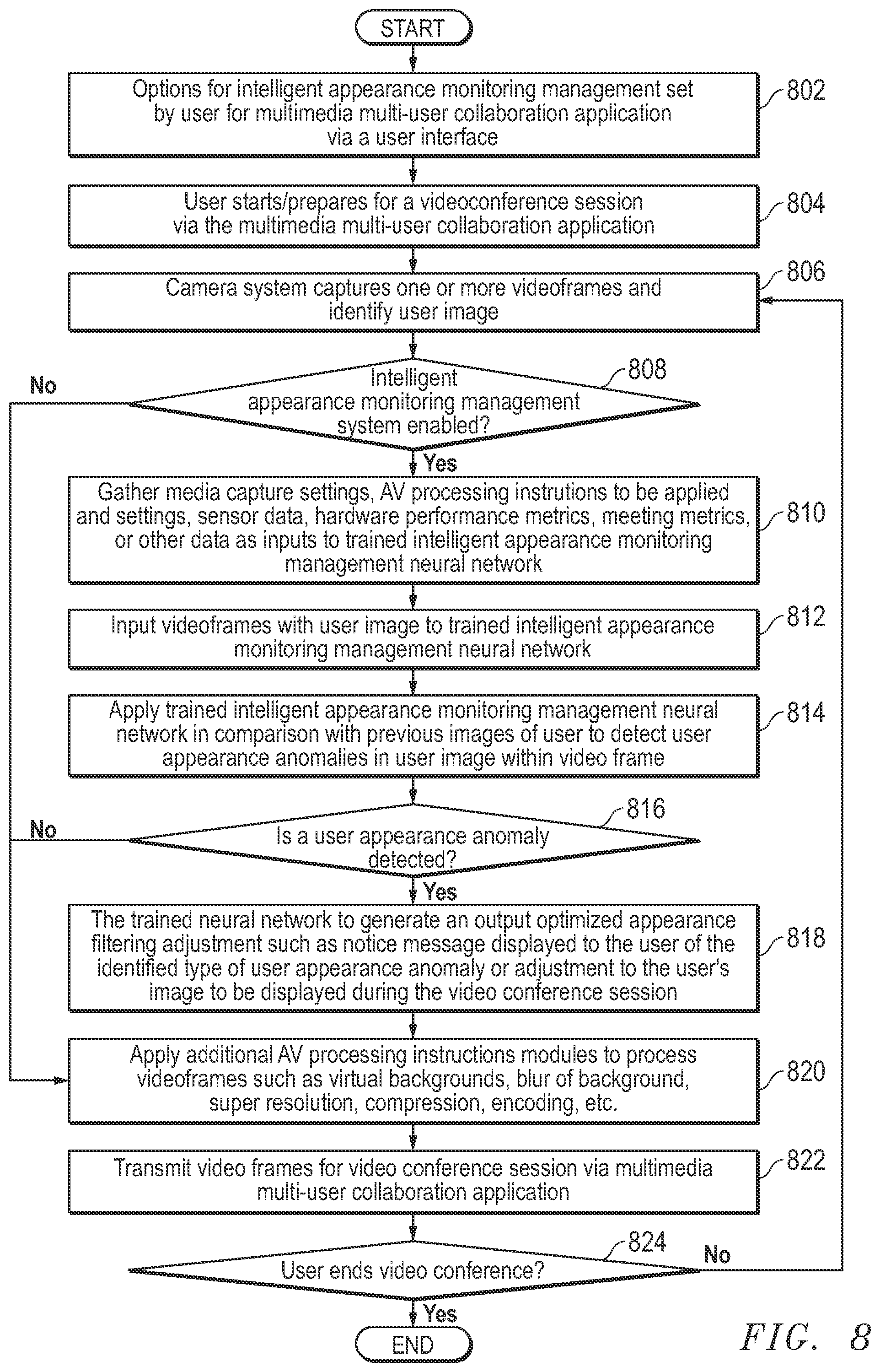 Patent US11778142 Figure 8 – System and method for intelligent appearance monitoring management system for videoconferencing applications