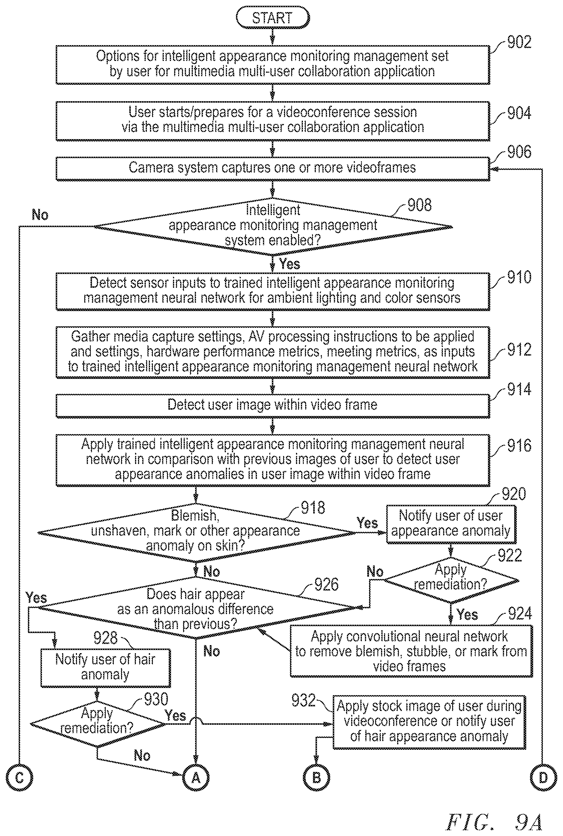 Patent US11778142 Figure 9 – System and method for intelligent appearance monitoring management system for videoconferencing applications