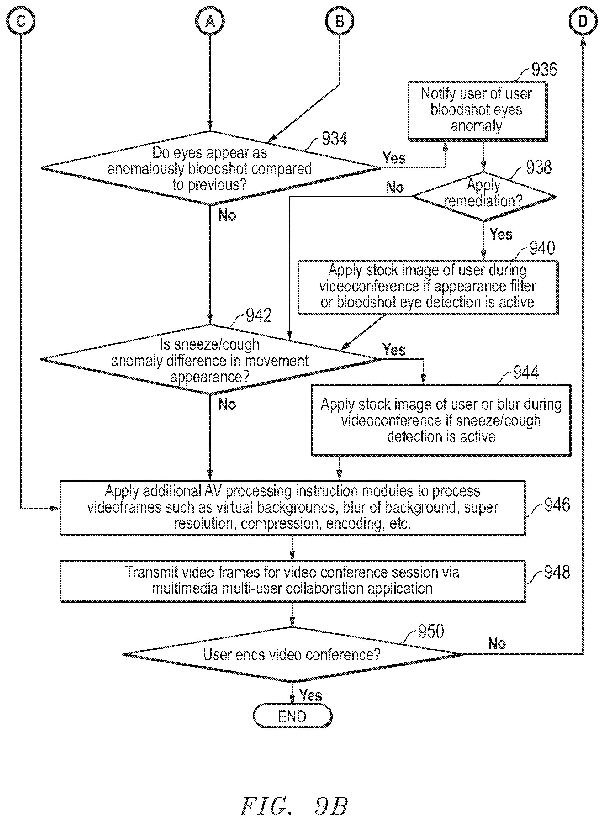 Patent US11778142 Figure 10 – System and method for intelligent appearance monitoring management system for videoconferencing applications