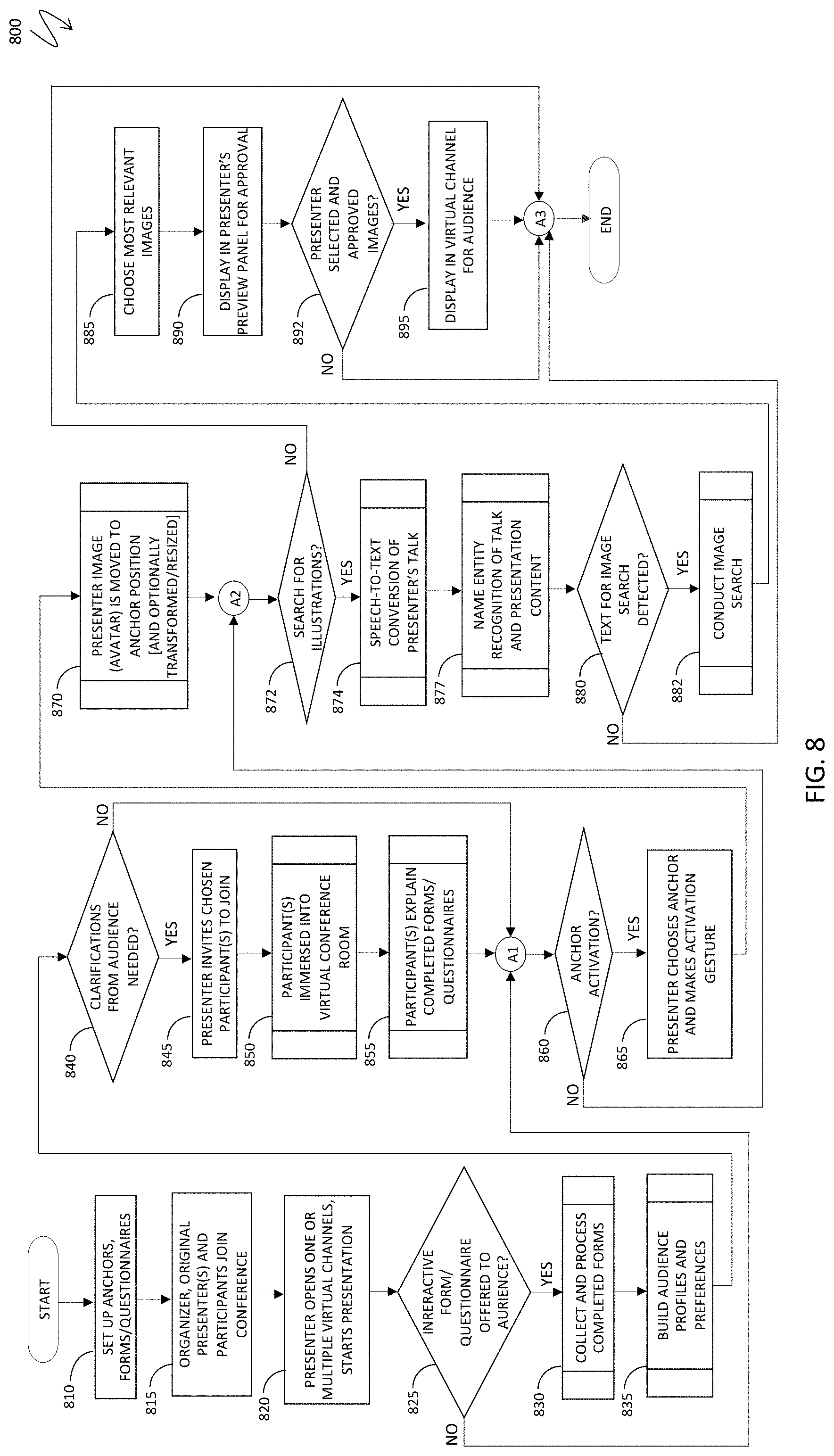 Patent US11778143 Figure 8 – Interactive objects, anchors, and image search for immersive video conference spaces with shared virtual channels