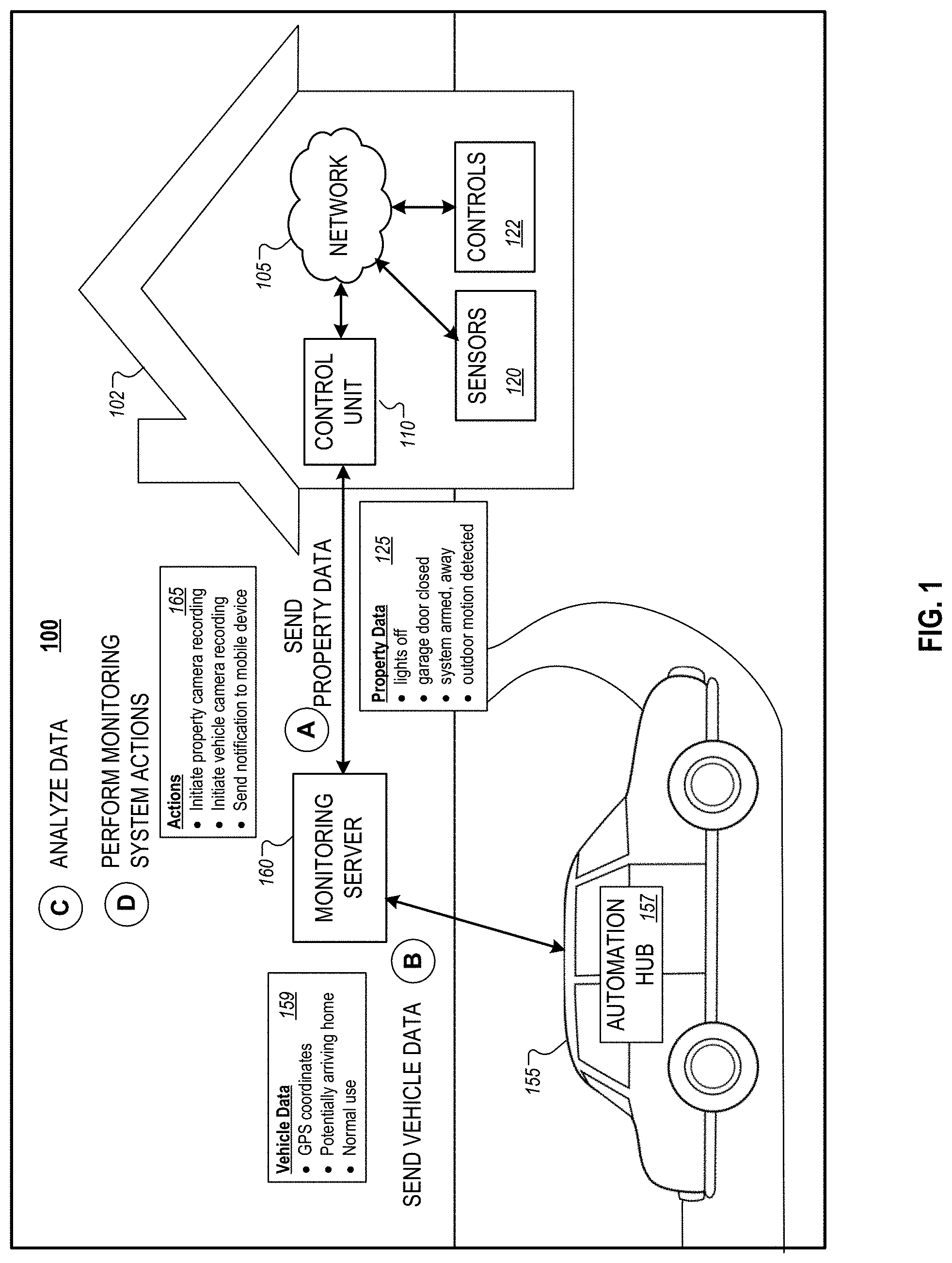 Patent US11778144 Figure 1 – Vehicle monitoring