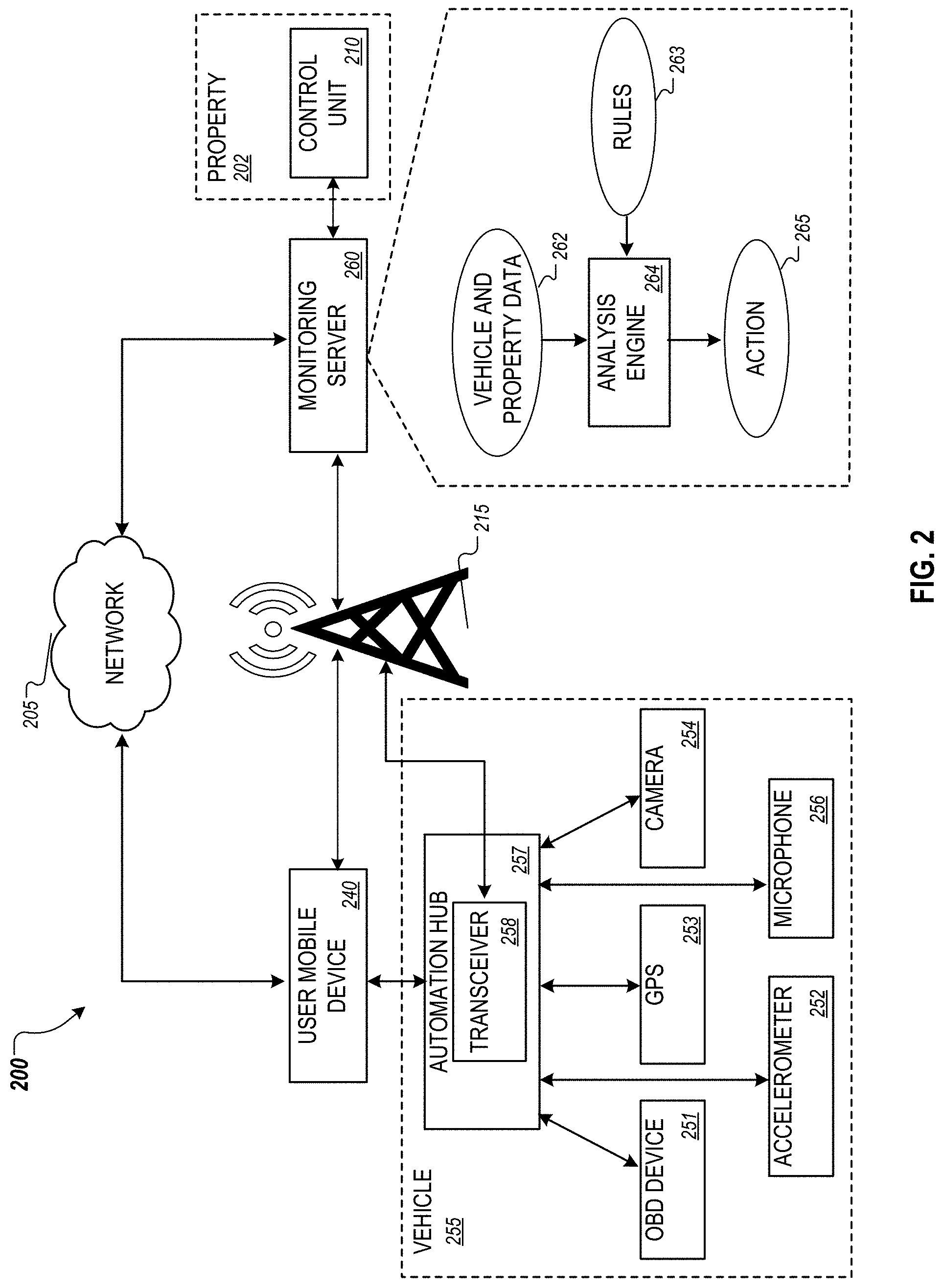 Patent US11778144 Figure 2 – Vehicle monitoring